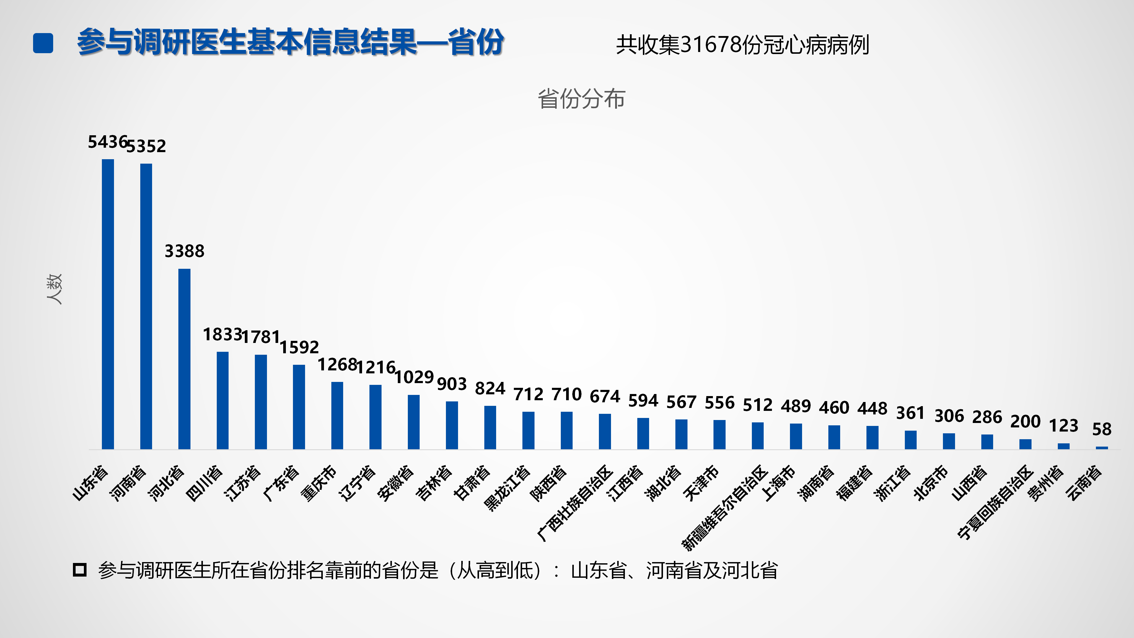心血管疾病临床诊疗学术交流教育项目2026-临床诊疗案例6月月报_03.png