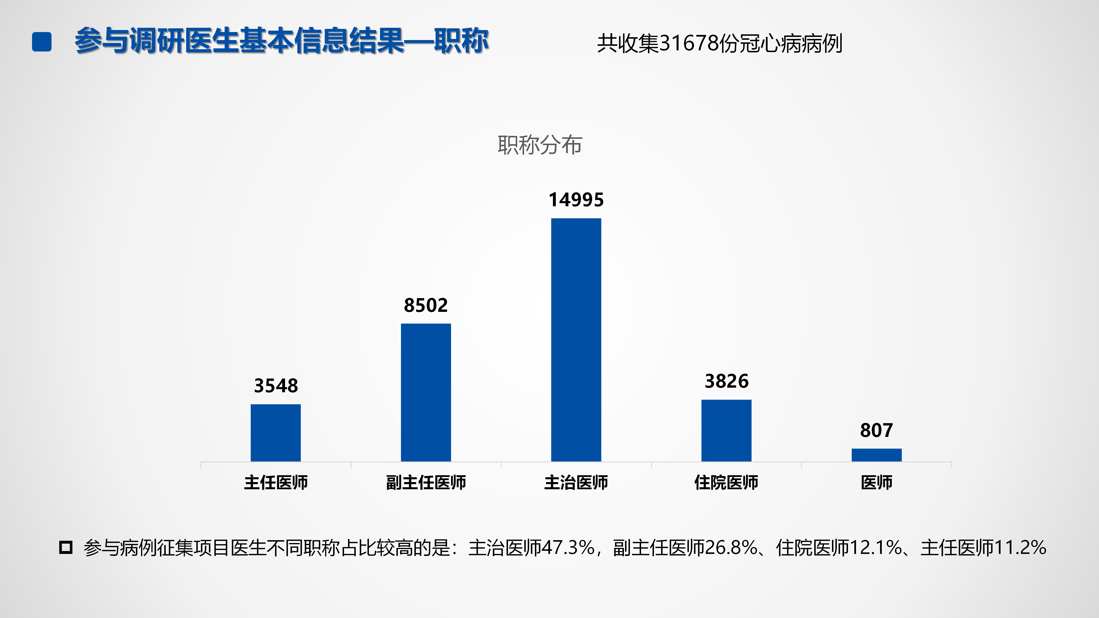 心血管疾病临床诊疗学术交流教育项目2026-临床诊疗案例6月月报_04.png