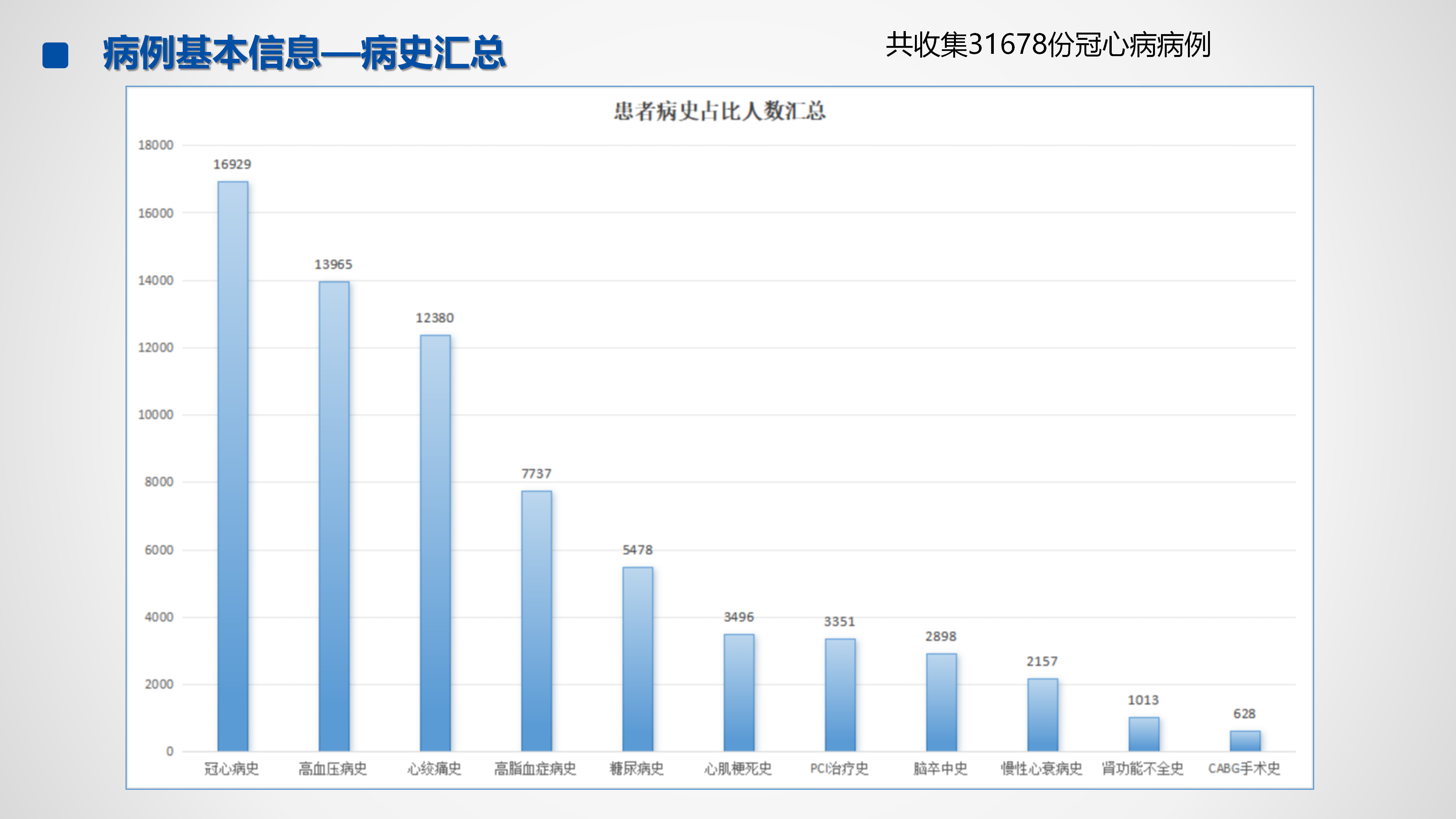 心血管疾病临床诊疗学术交流教育项目2026-临床诊疗案例6月月报_06.png