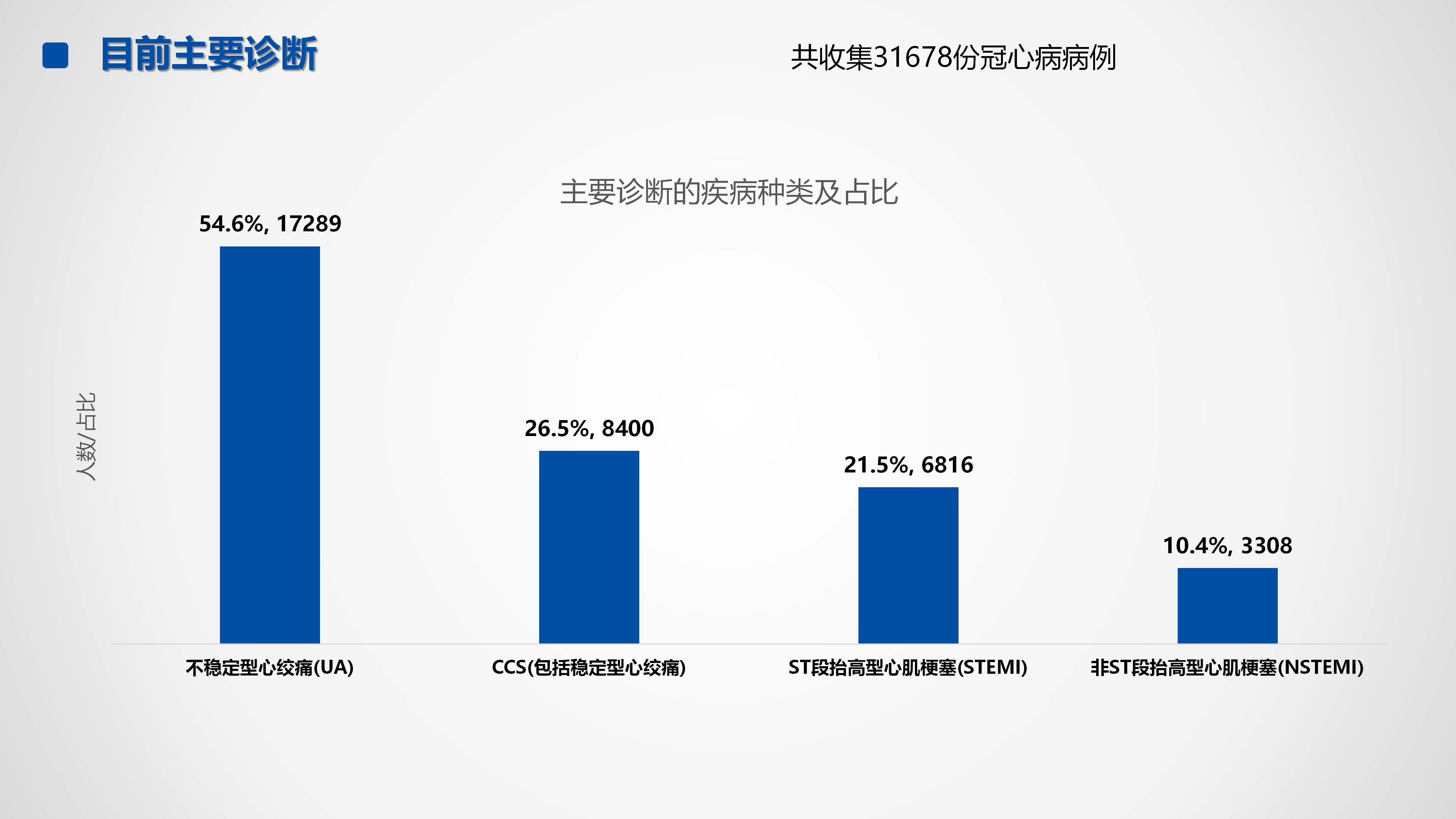 心血管疾病临床诊疗学术交流教育项目2026-临床诊疗案例6月月报_08.png