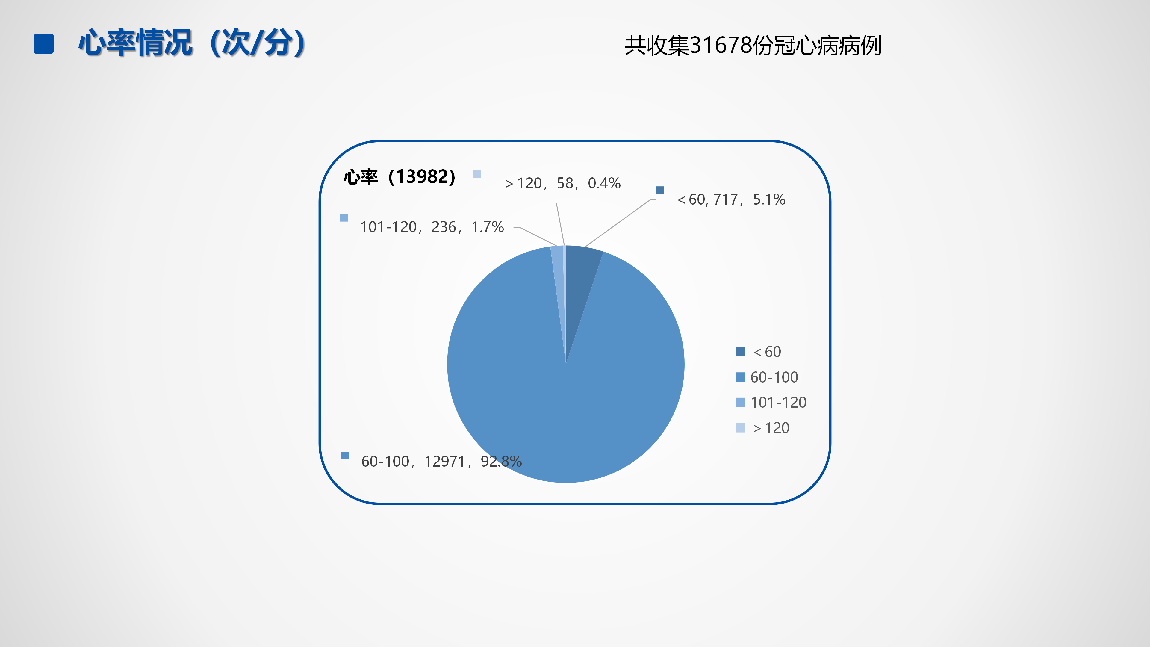 心血管疾病临床诊疗学术交流教育项目2026-临床诊疗案例6月月报_10.png