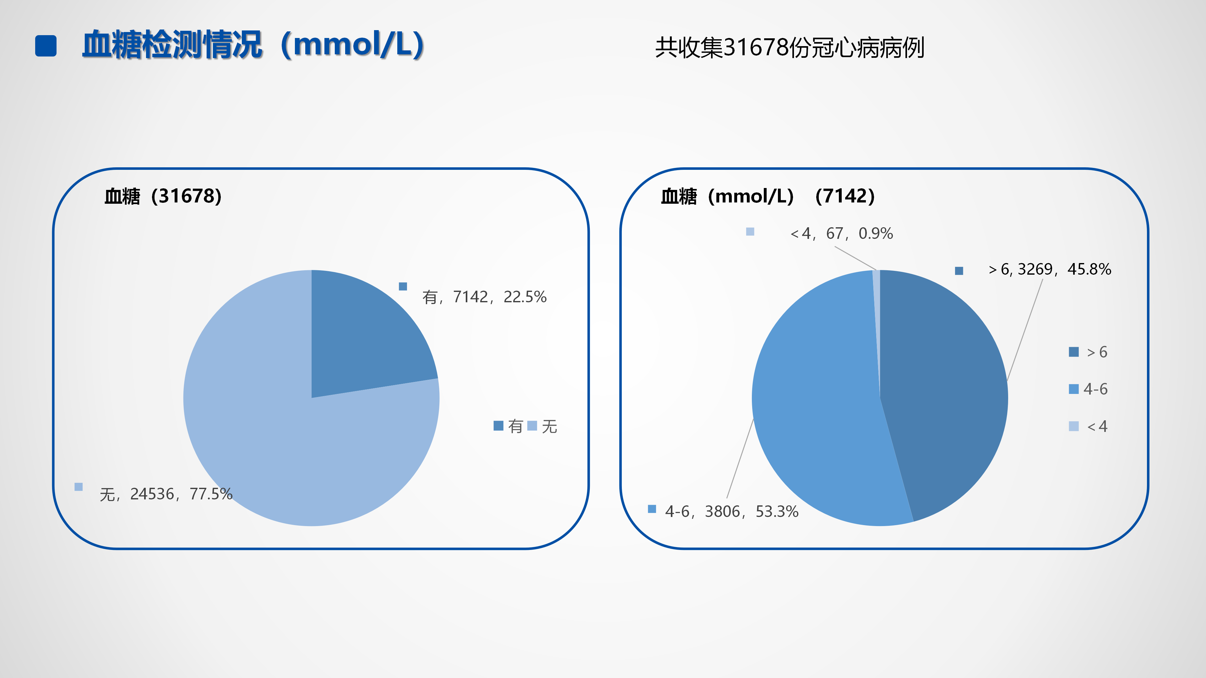 心血管疾病临床诊疗学术交流教育项目2026-临床诊疗案例6月月报_13.png