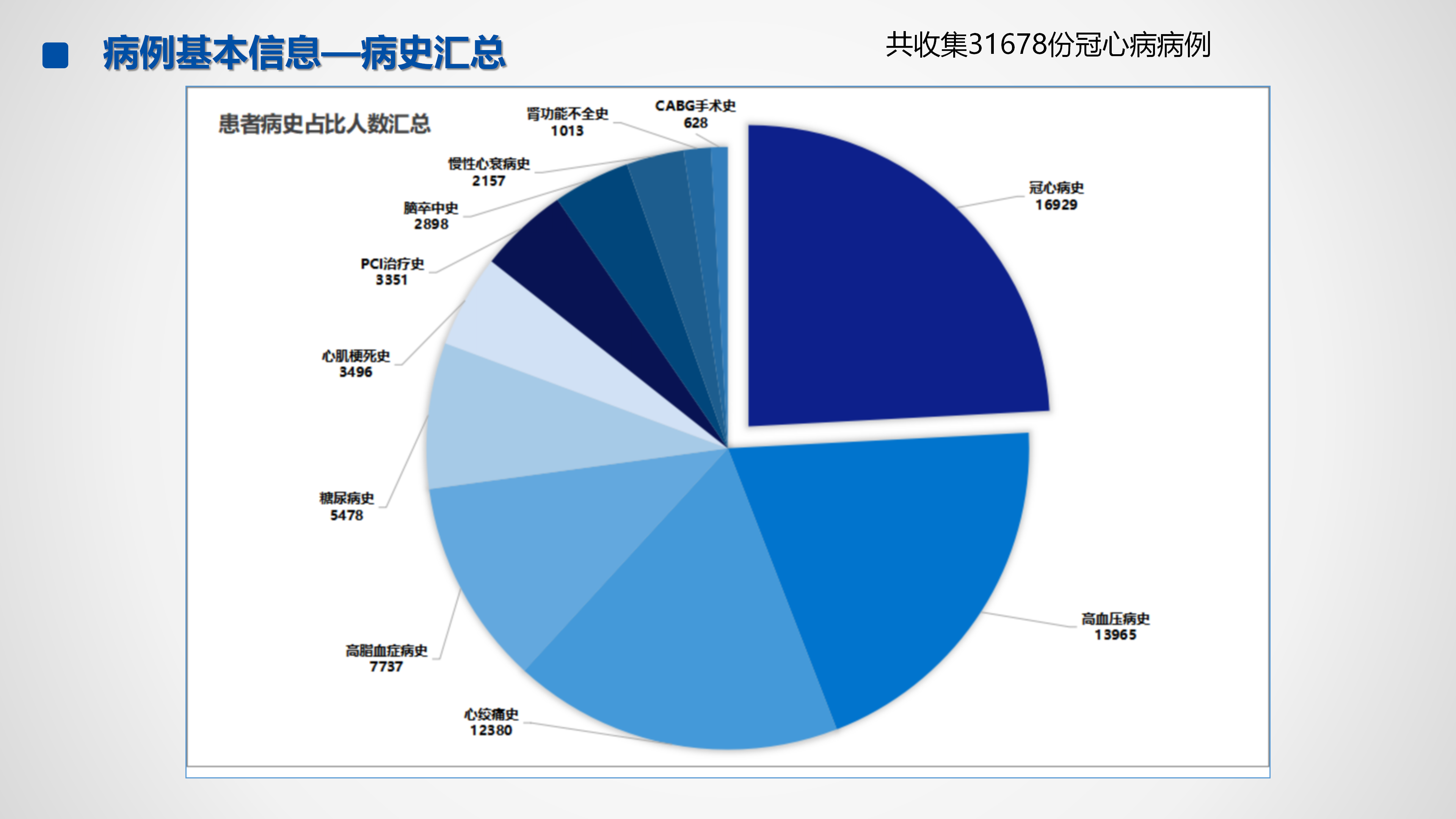 心血管疾病临床诊疗学术交流教育项目2026-临床诊疗案例6月月报_07.png
