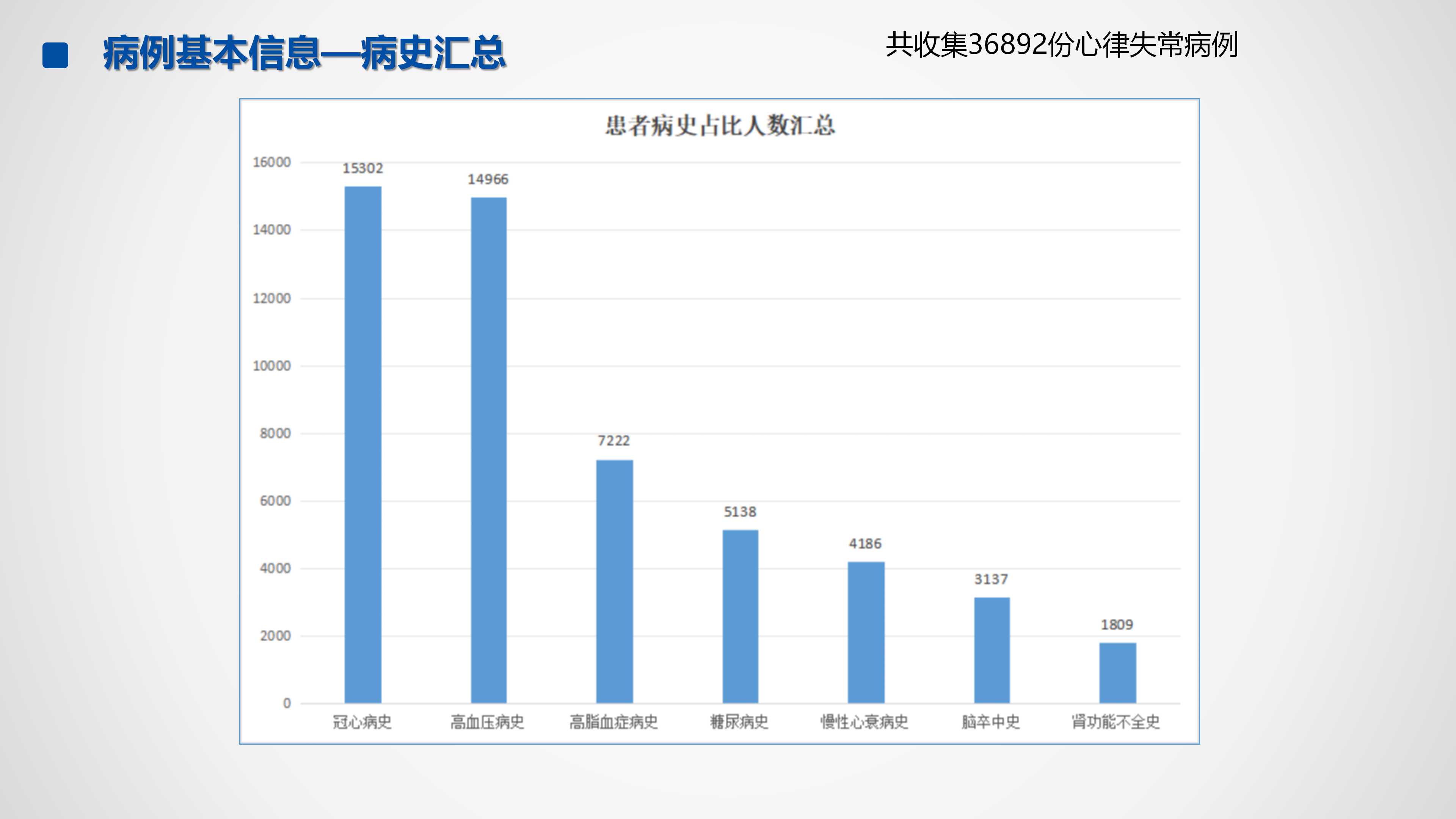 心血管疾病临床诊疗学术交流教育项目2026-临床诊疗案例6月月报_24.png