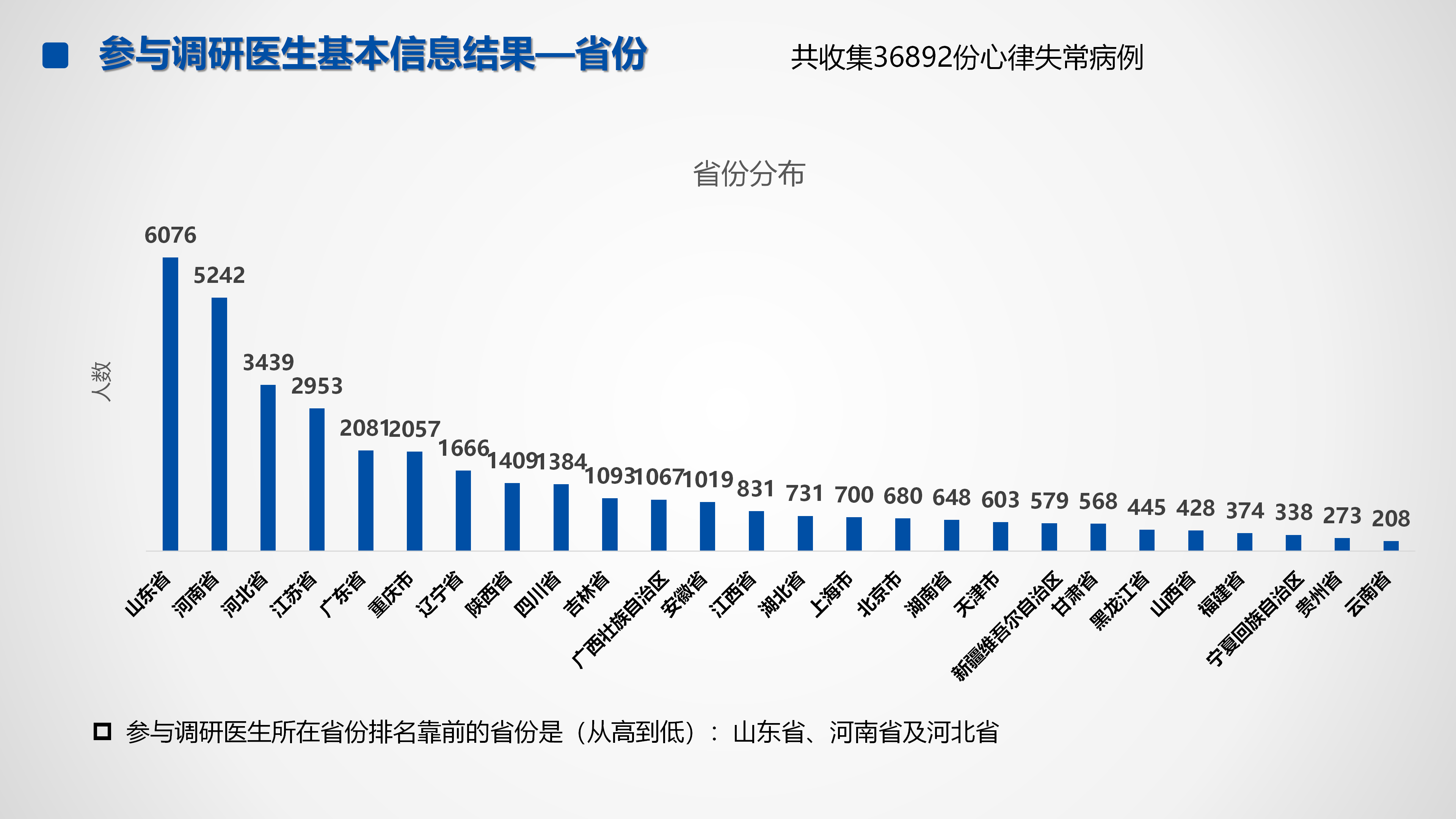 心血管疾病临床诊疗学术交流教育项目2026-临床诊疗案例6月月报_21.png