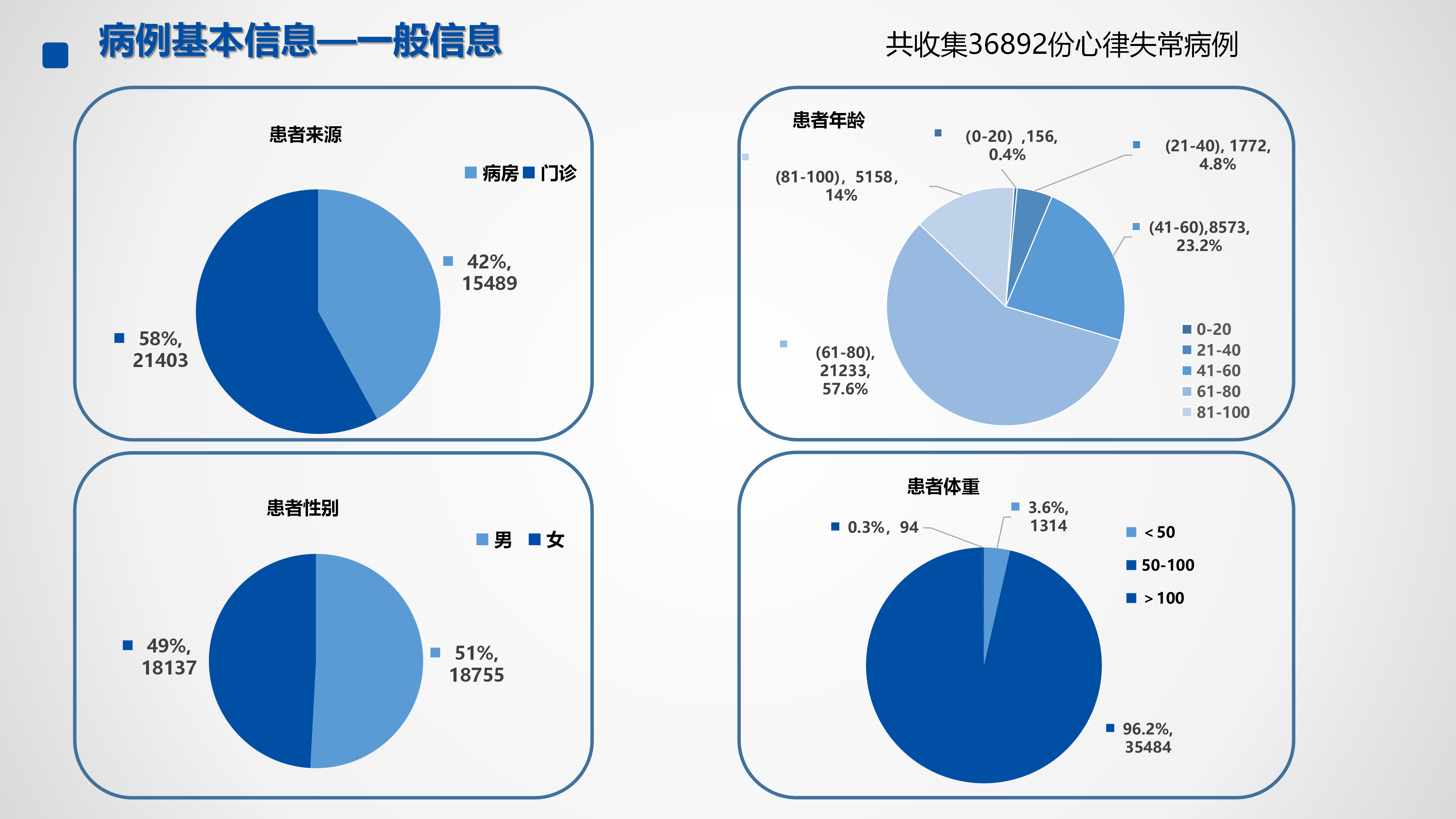 心血管疾病临床诊疗学术交流教育项目2026-临床诊疗案例6月月报_23.png