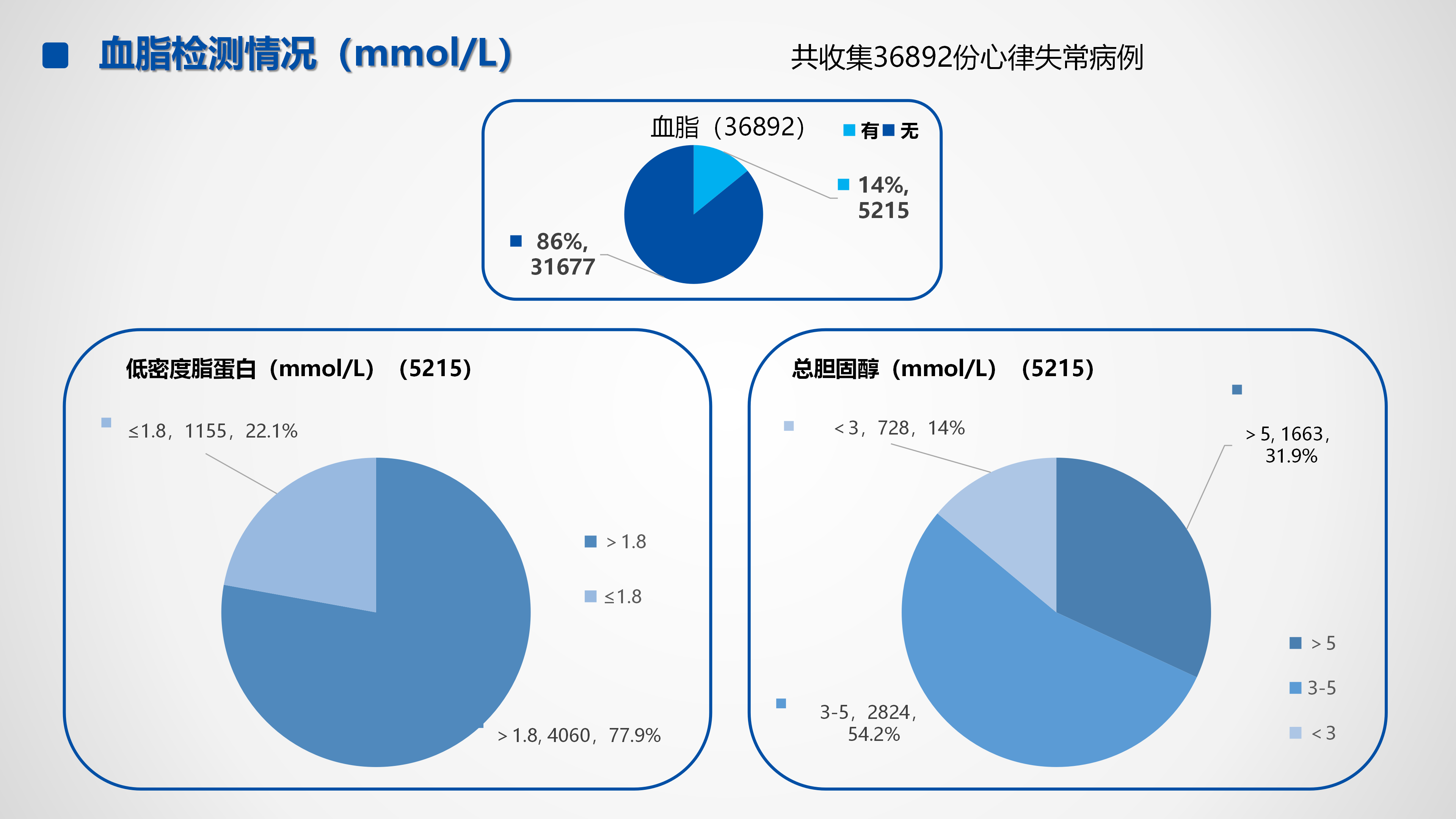 心血管疾病临床诊疗学术交流教育项目2026-临床诊疗案例6月月报_31.png