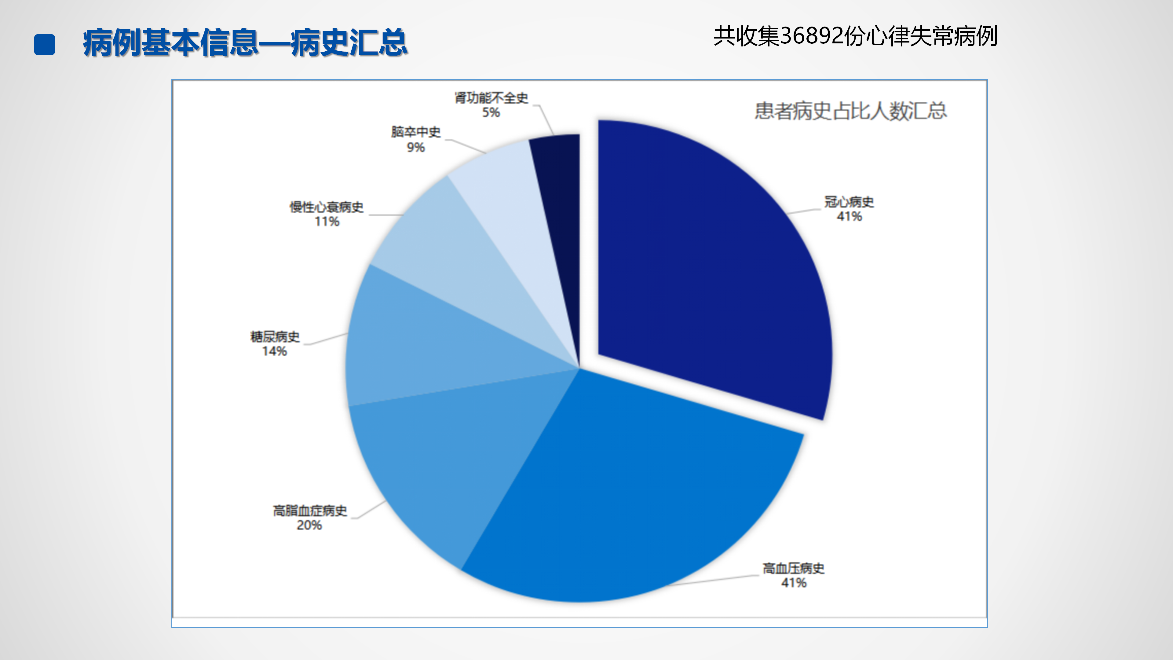 心血管疾病临床诊疗学术交流教育项目2026-临床诊疗案例6月月报_25.png