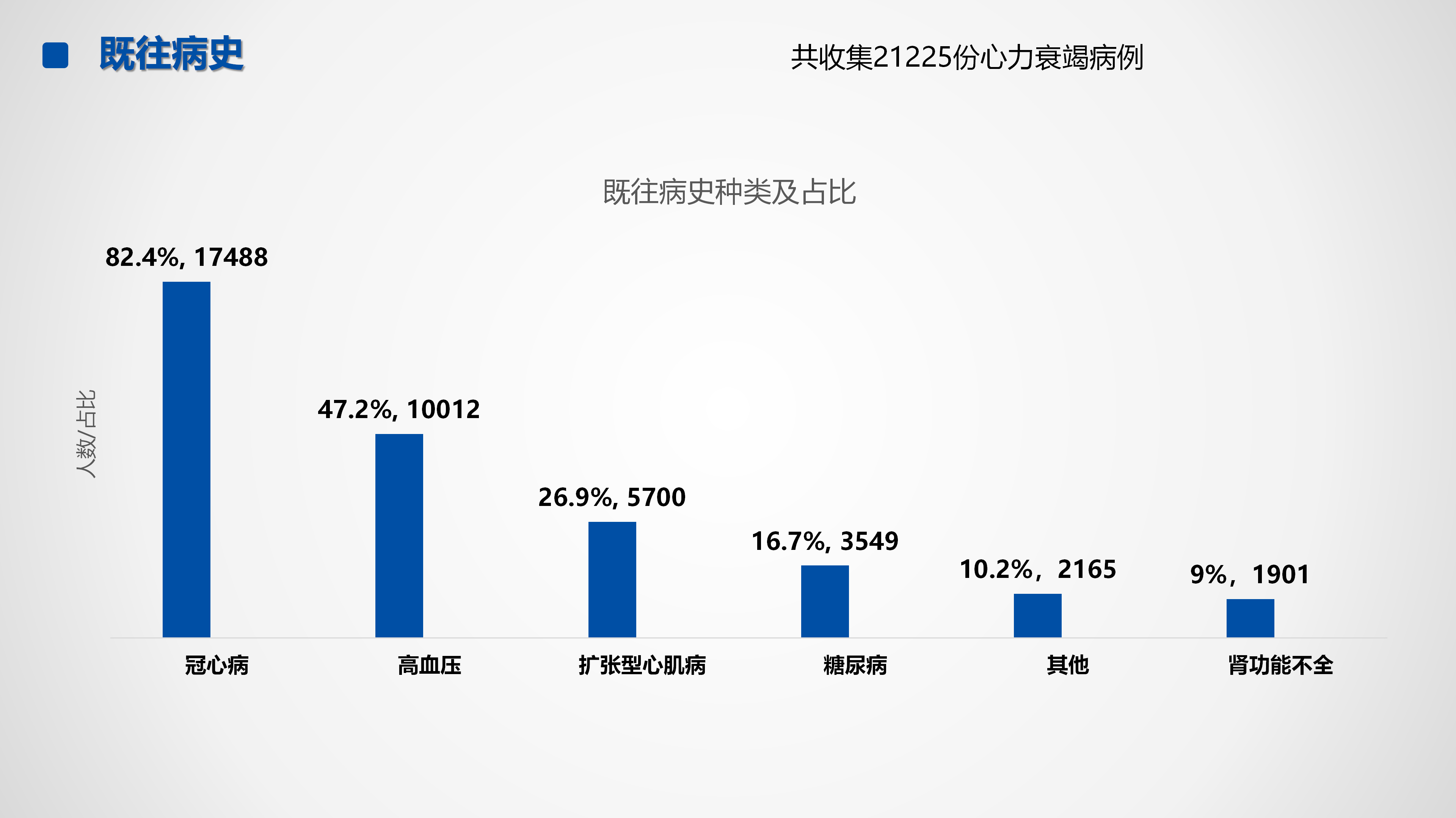 心血管疾病临床诊疗学术交流教育项目2026-临床诊疗案例6月月报_42.png