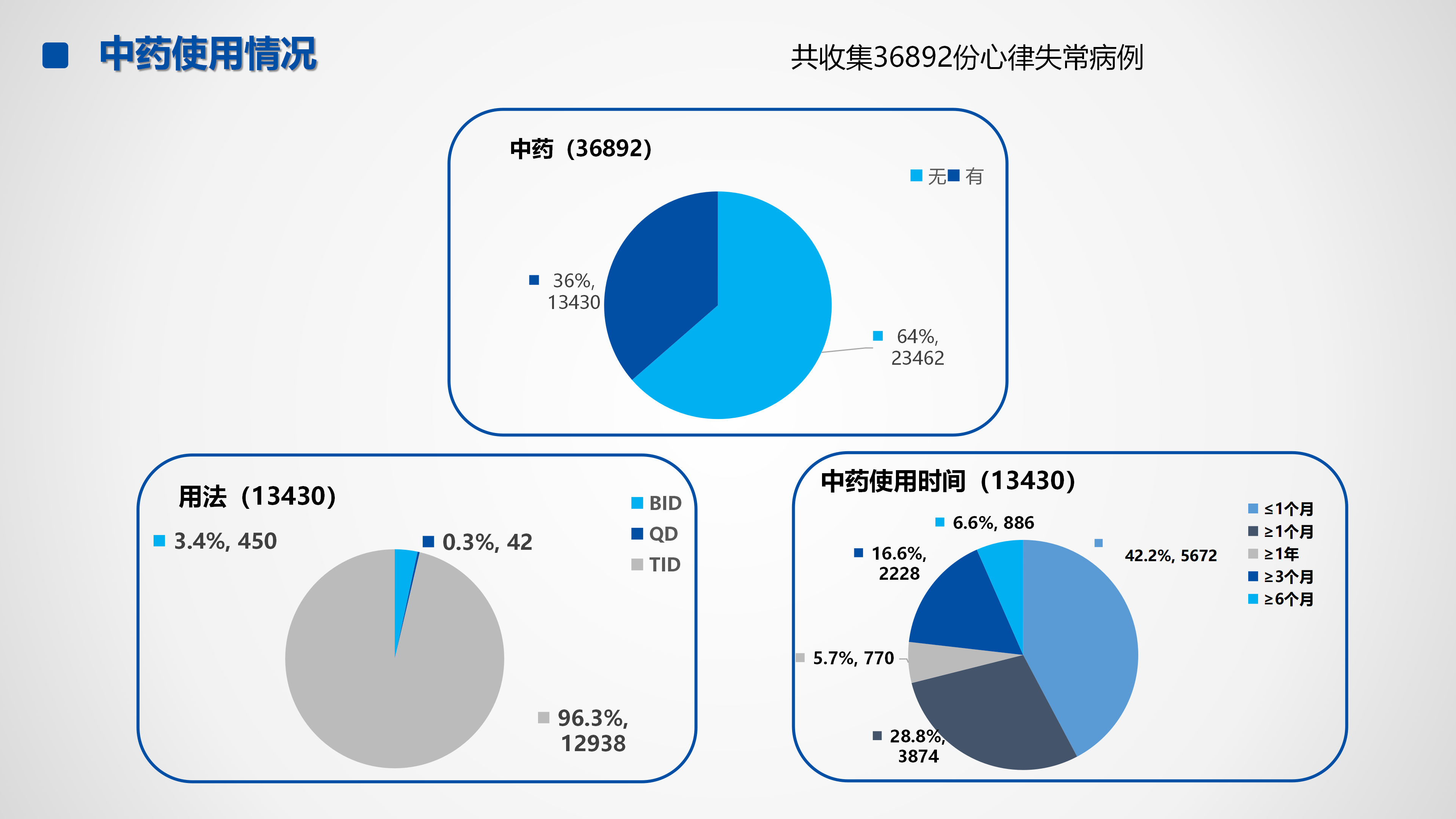 心血管疾病临床诊疗学术交流教育项目2026-临床诊疗案例6月月报_37.png