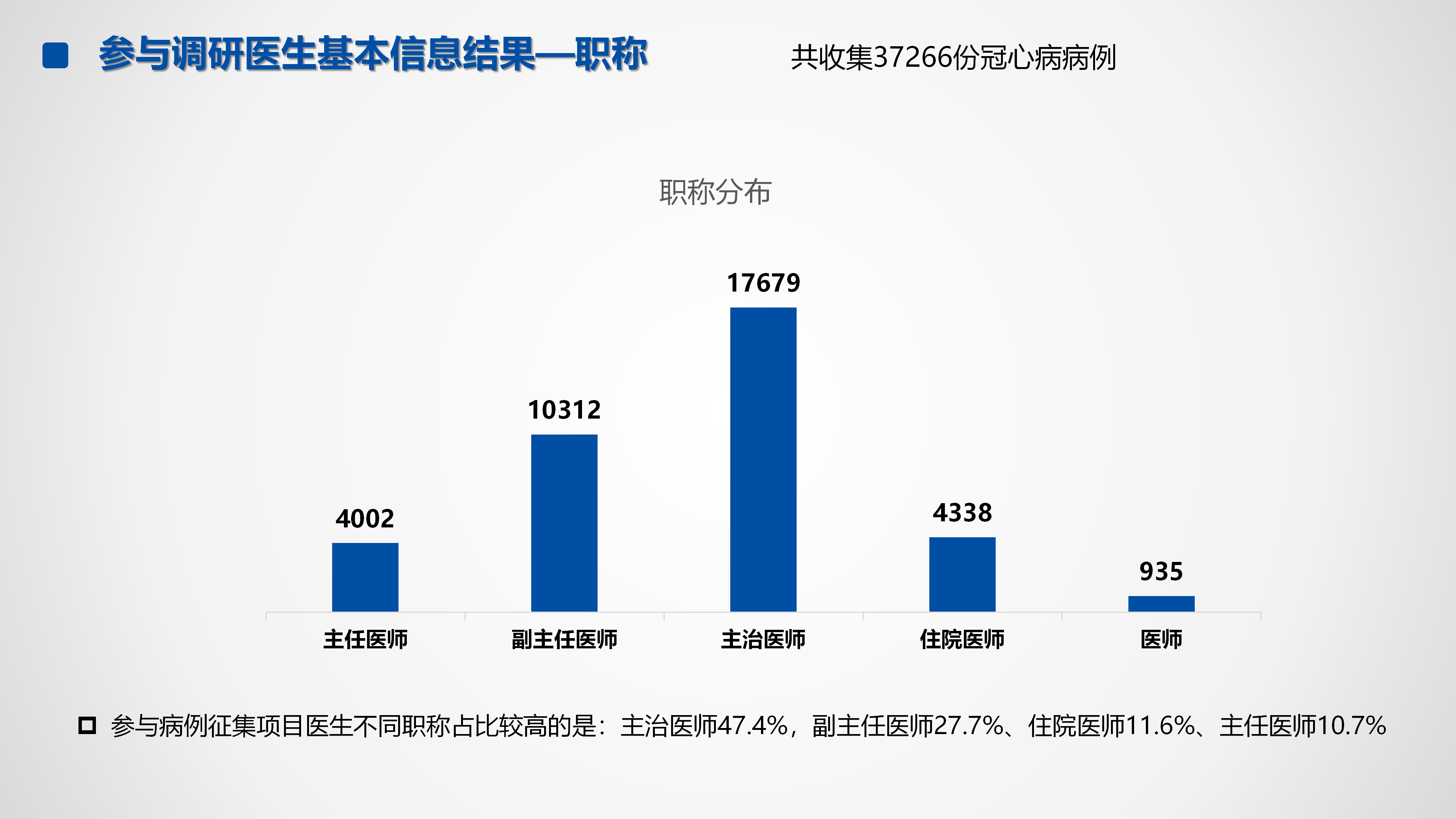 心血管疾病临床诊疗学术交流教育项目2026-临床诊疗案例7月月报_04.png