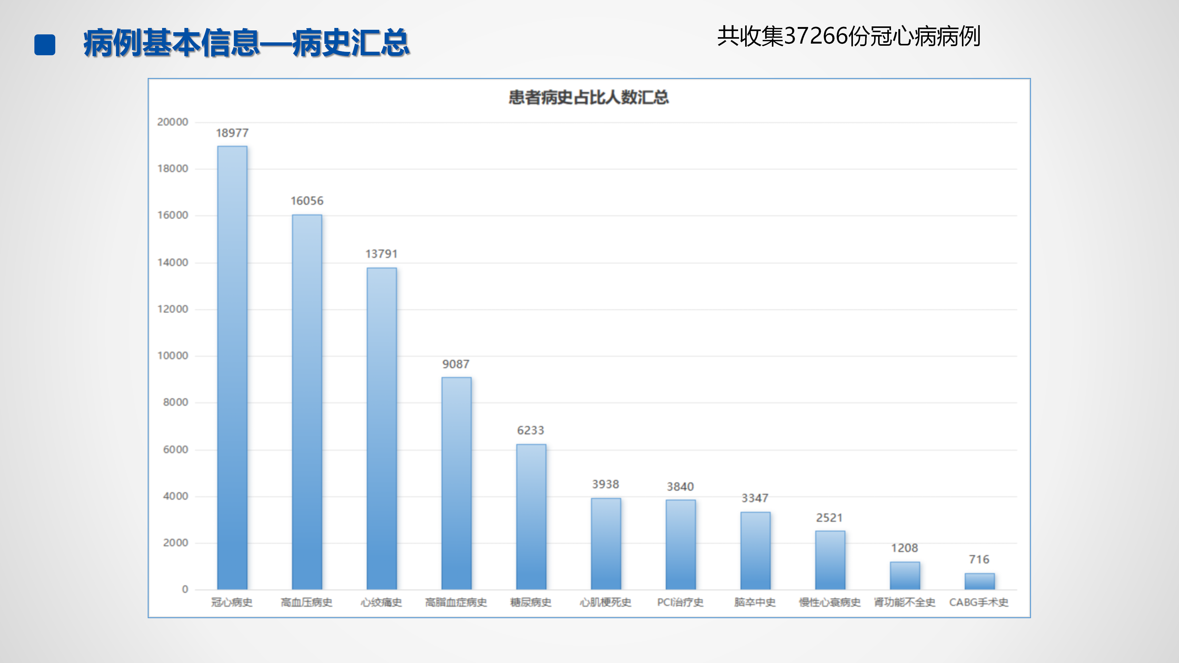 心血管疾病临床诊疗学术交流教育项目2026-临床诊疗案例7月月报_06.png