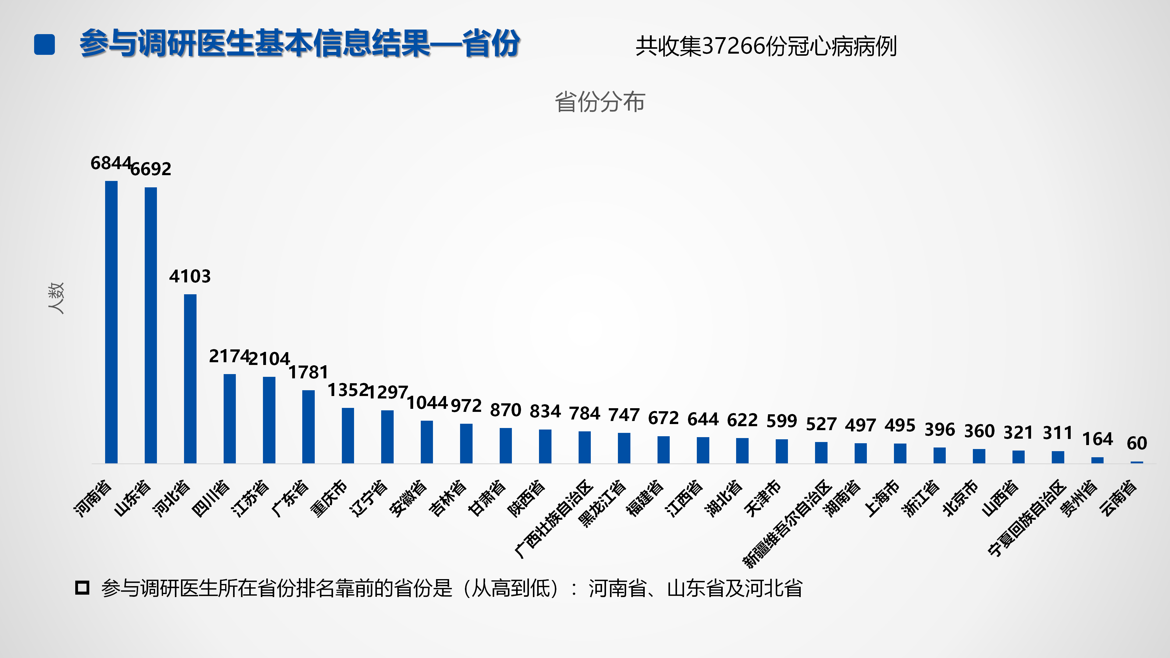 心血管疾病临床诊疗学术交流教育项目2026-临床诊疗案例7月月报_03.png