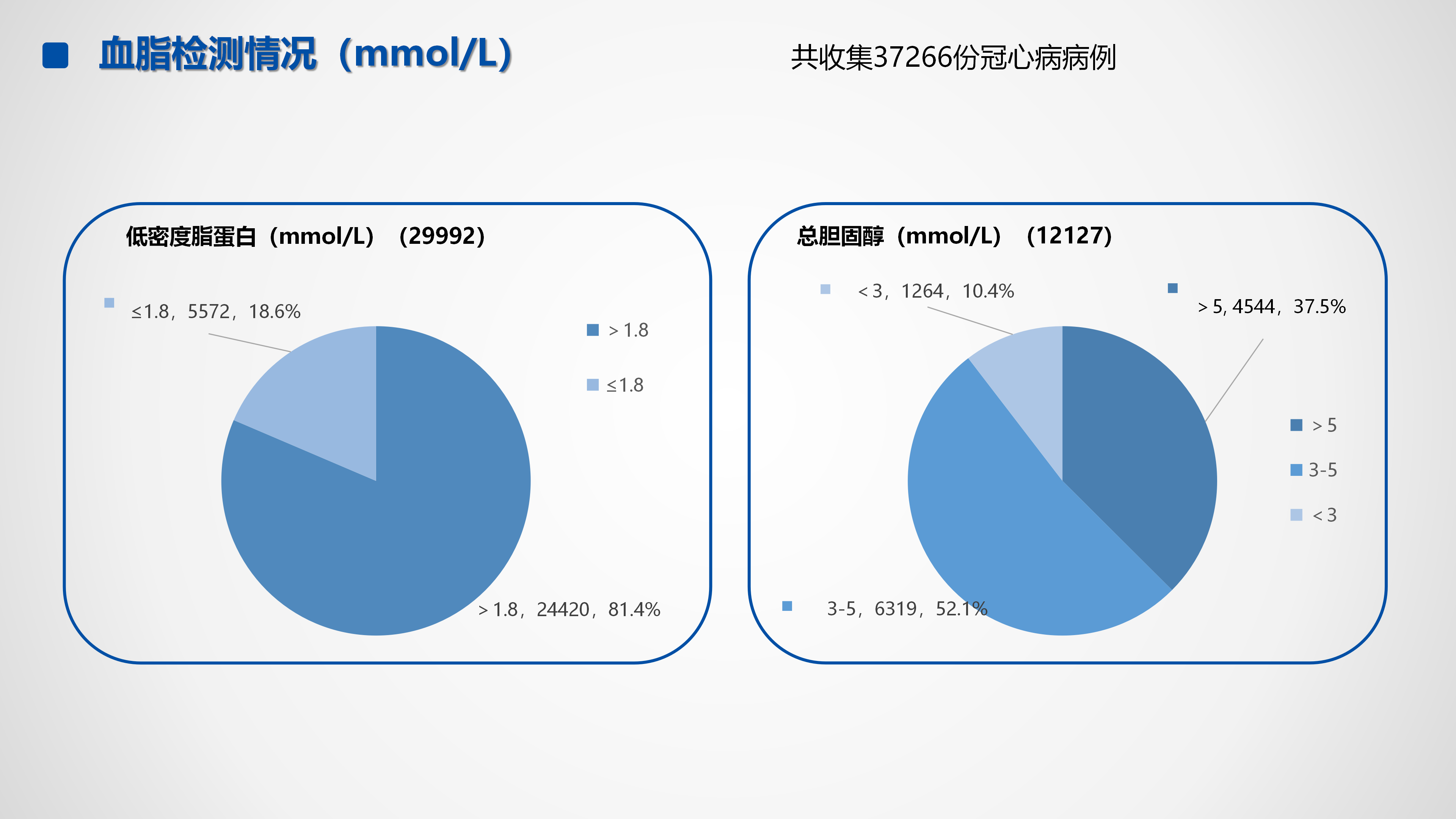 心血管疾病临床诊疗学术交流教育项目2026-临床诊疗案例7月月报_12.png