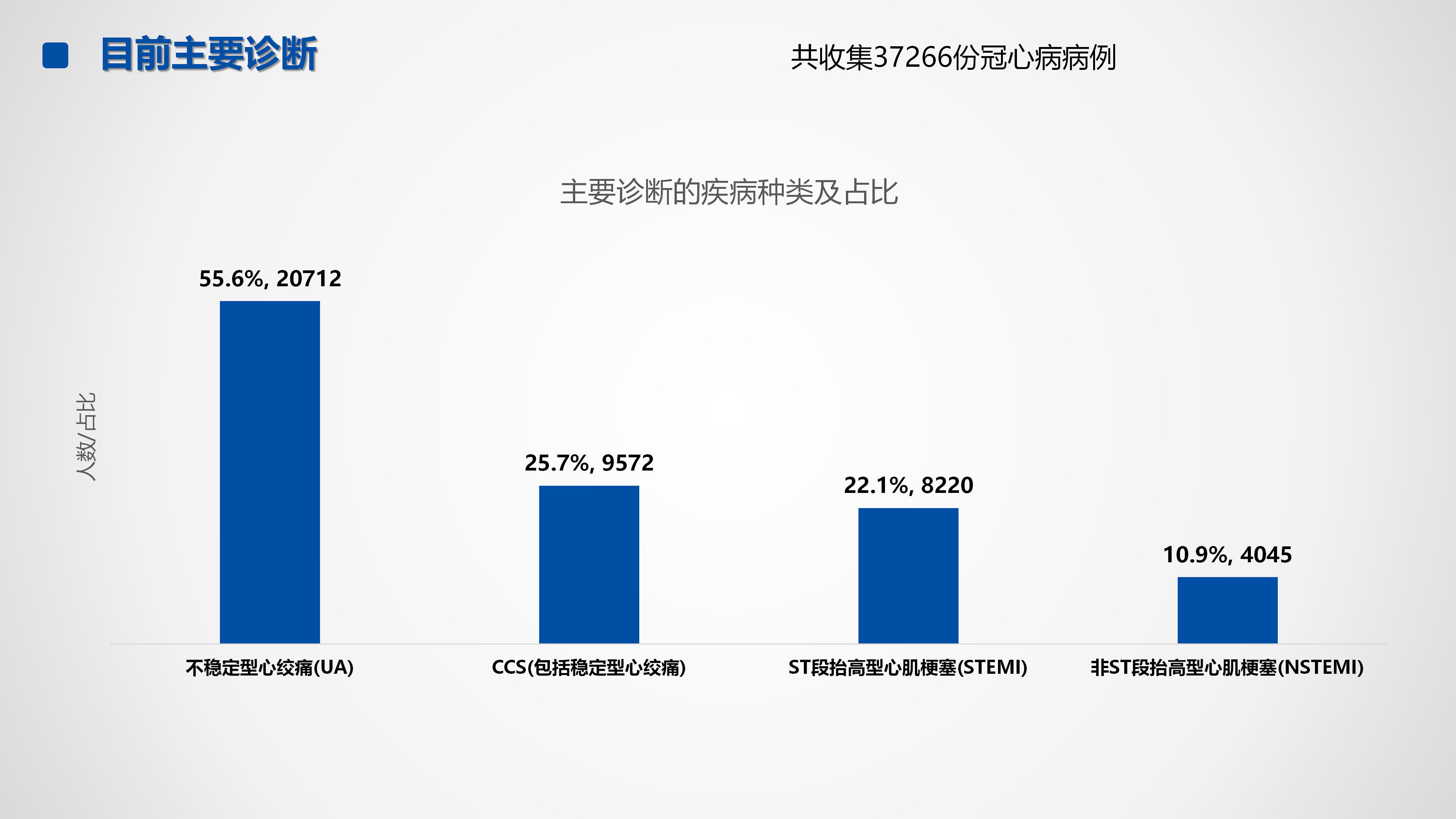 心血管疾病临床诊疗学术交流教育项目2026-临床诊疗案例7月月报_08.png