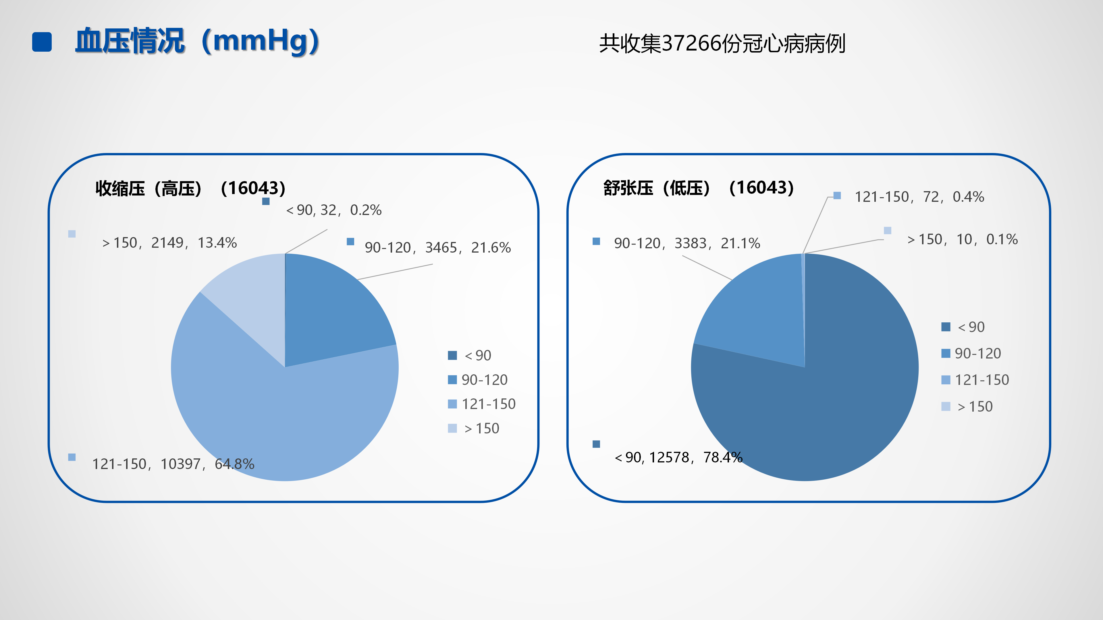 心血管疾病临床诊疗学术交流教育项目2026-临床诊疗案例7月月报_09.png