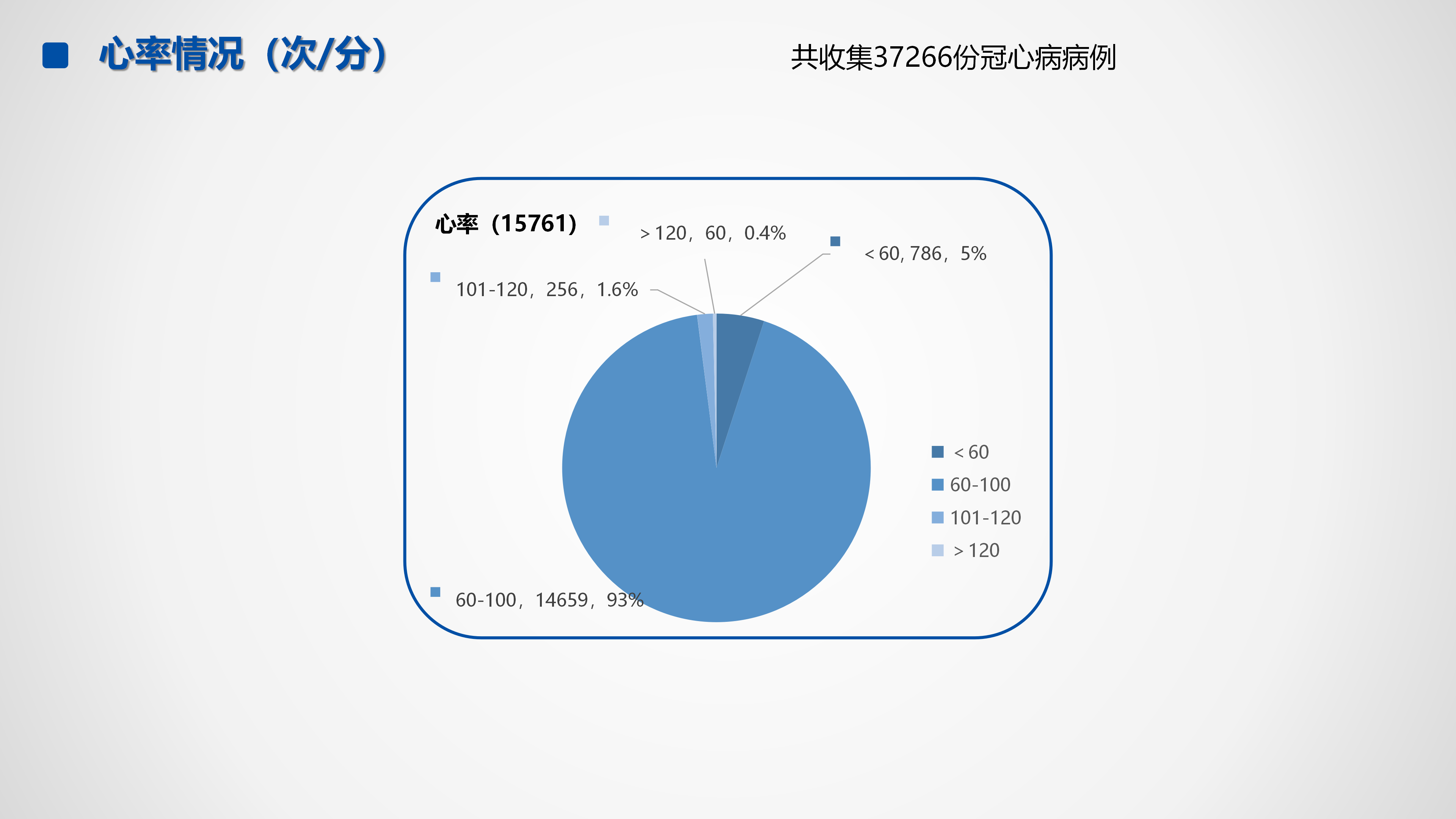 心血管疾病临床诊疗学术交流教育项目2026-临床诊疗案例7月月报_10.png