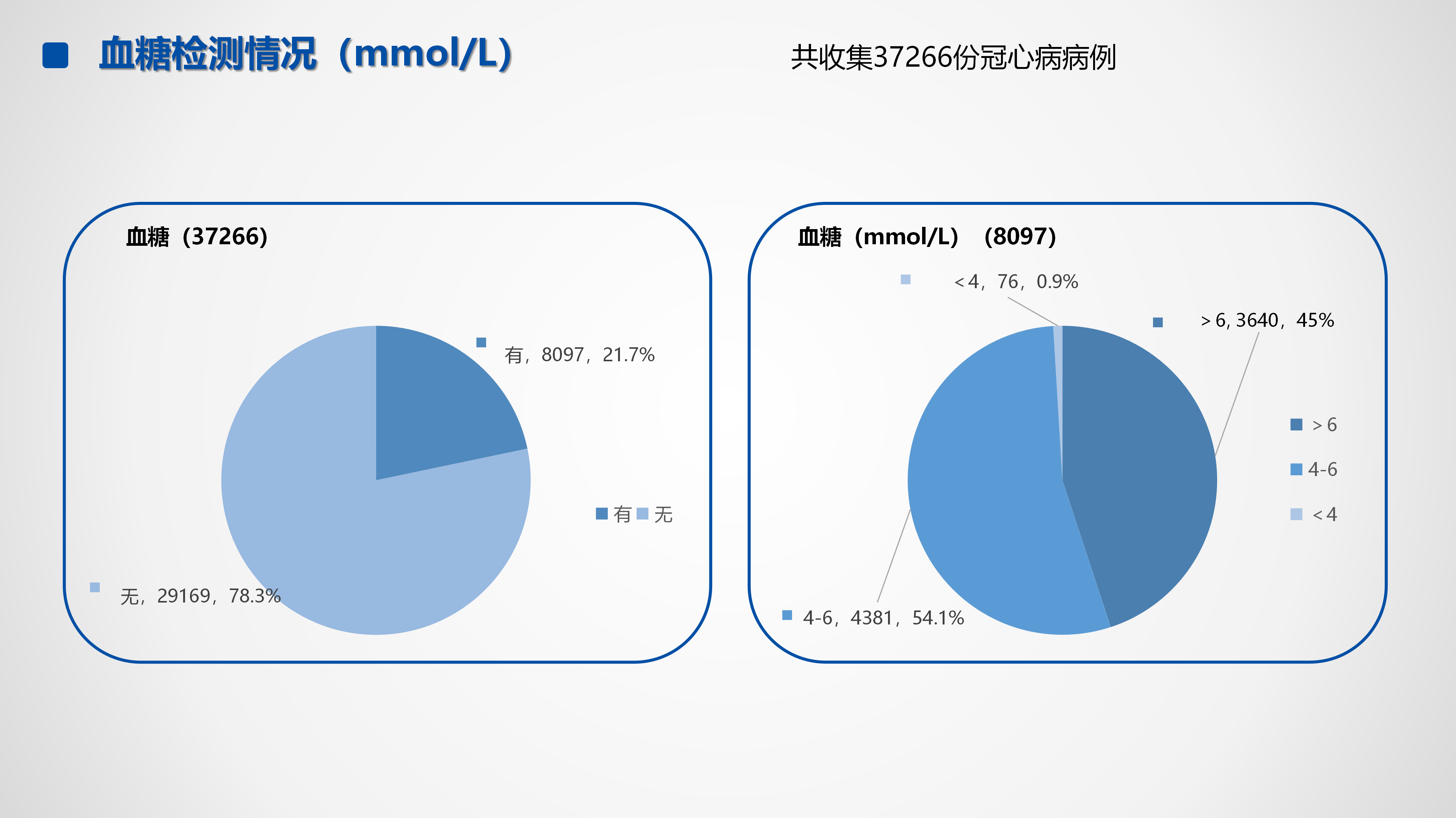 心血管疾病临床诊疗学术交流教育项目2026-临床诊疗案例7月月报_13.png