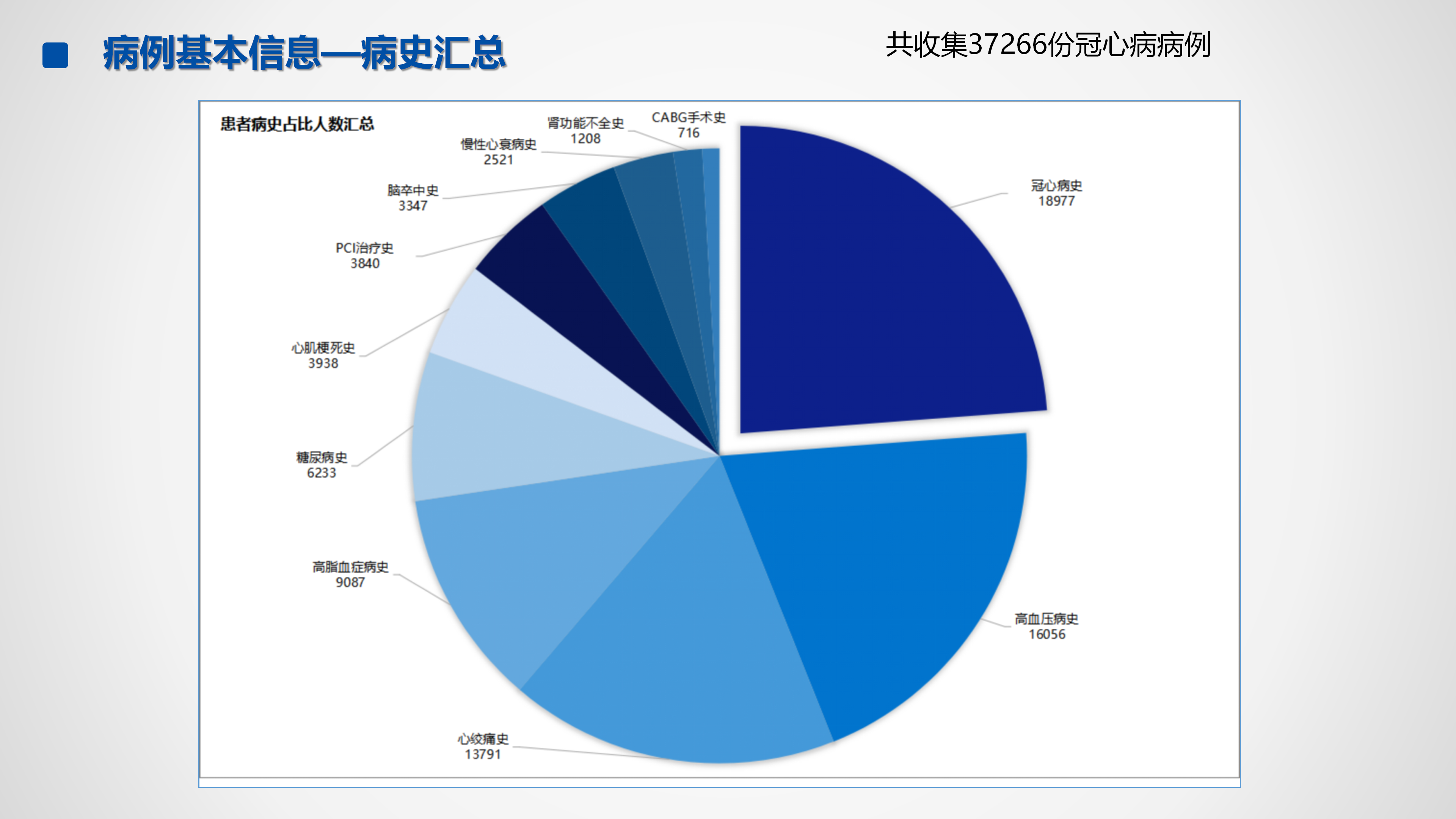 心血管疾病临床诊疗学术交流教育项目2026-临床诊疗案例7月月报_07.png