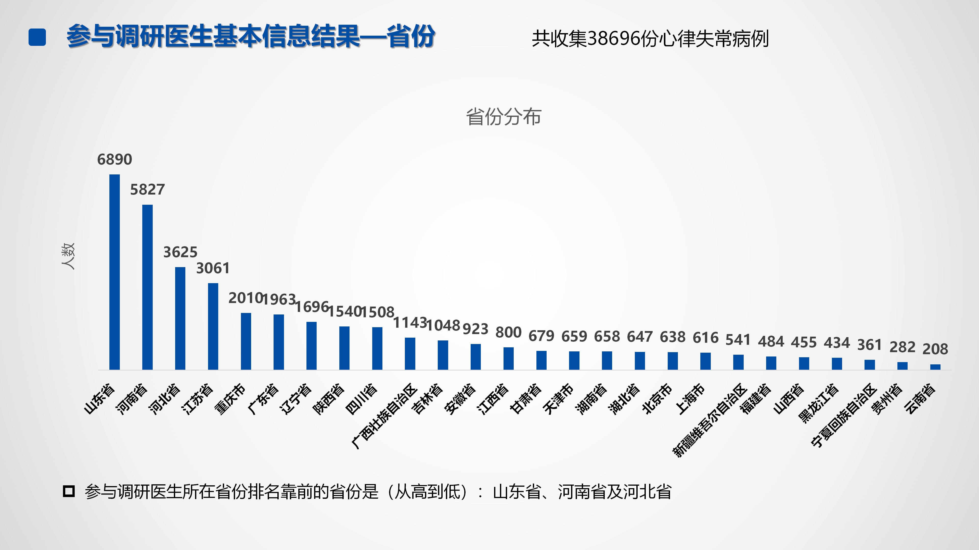 心血管疾病临床诊疗学术交流教育项目2026-临床诊疗案例7月月报_21.png