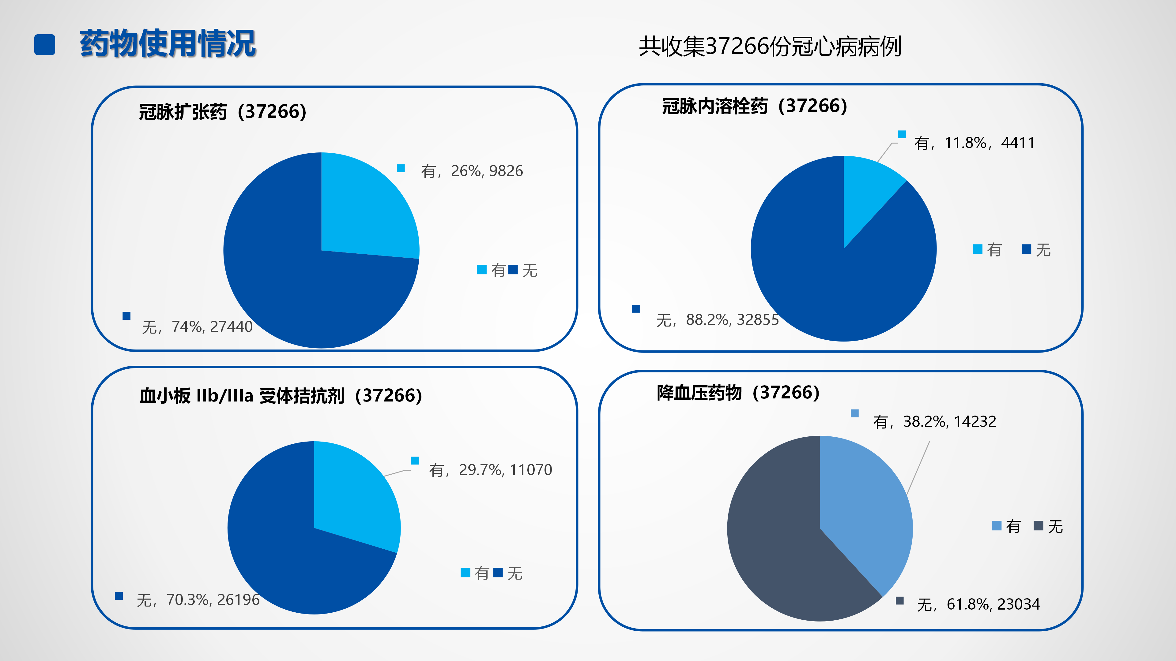 心血管疾病临床诊疗学术交流教育项目2026-临床诊疗案例7月月报_17.png
