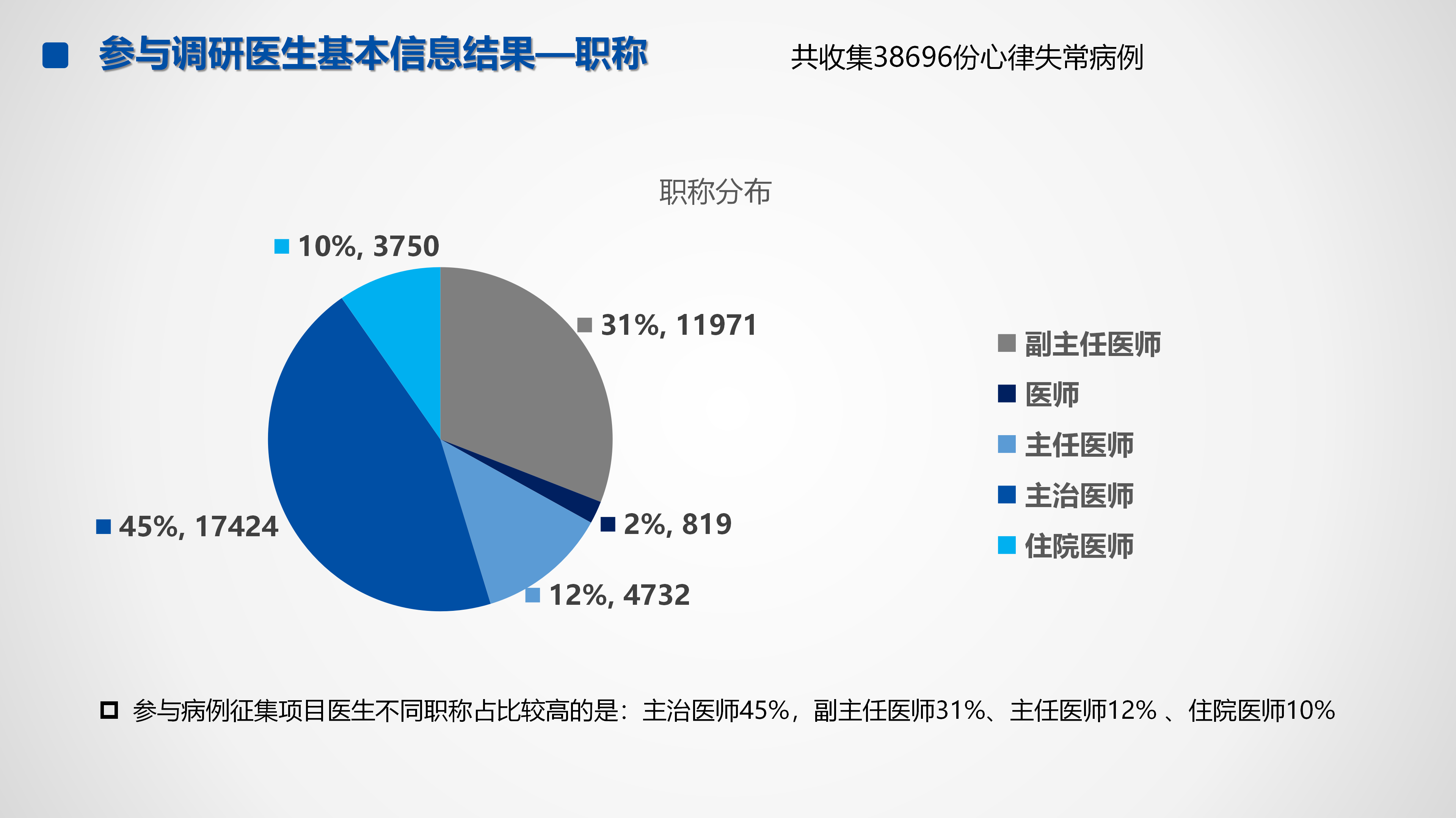 心血管疾病临床诊疗学术交流教育项目2026-临床诊疗案例7月月报_22.png