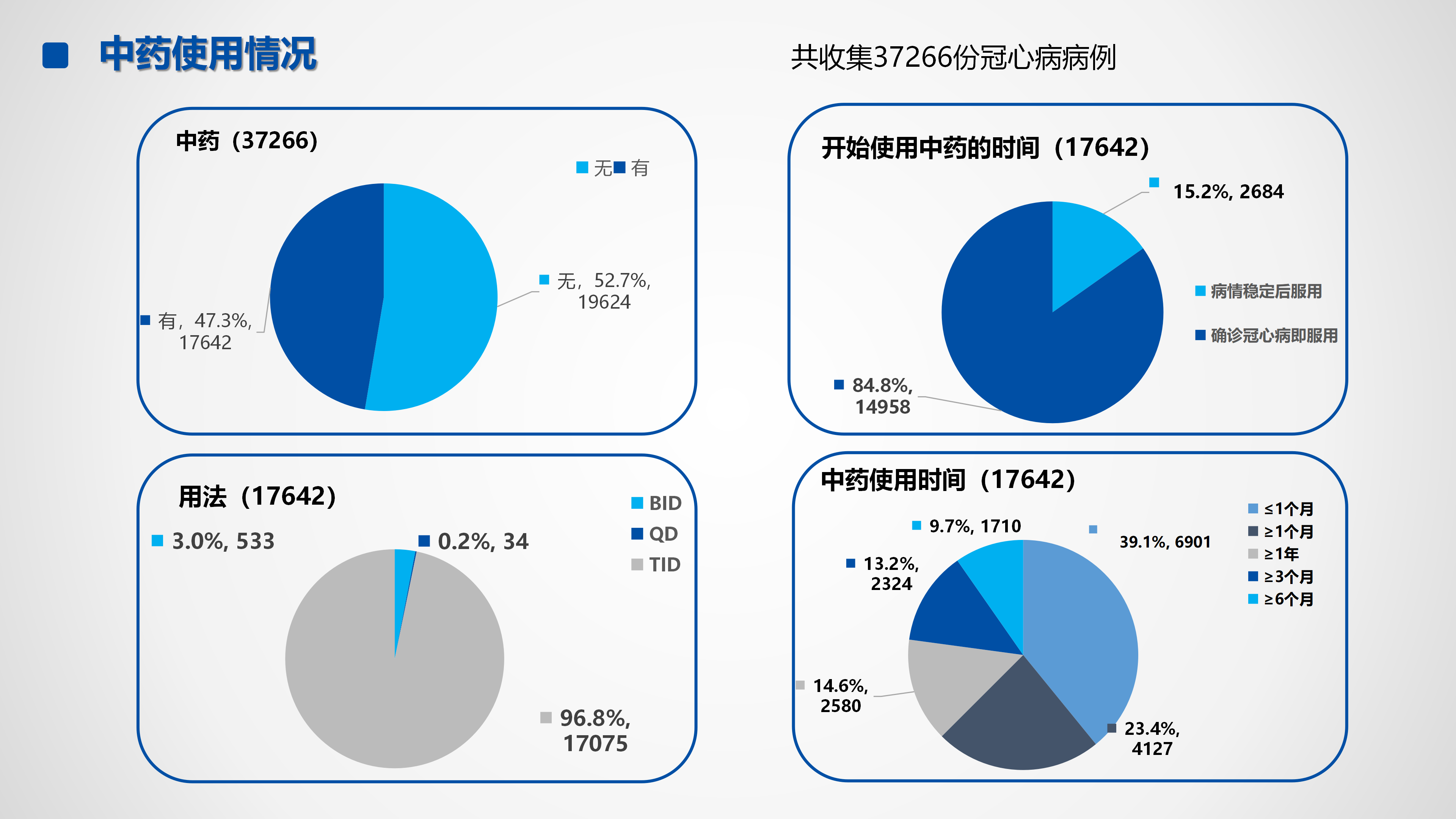 心血管疾病临床诊疗学术交流教育项目2026-临床诊疗案例7月月报_19.png