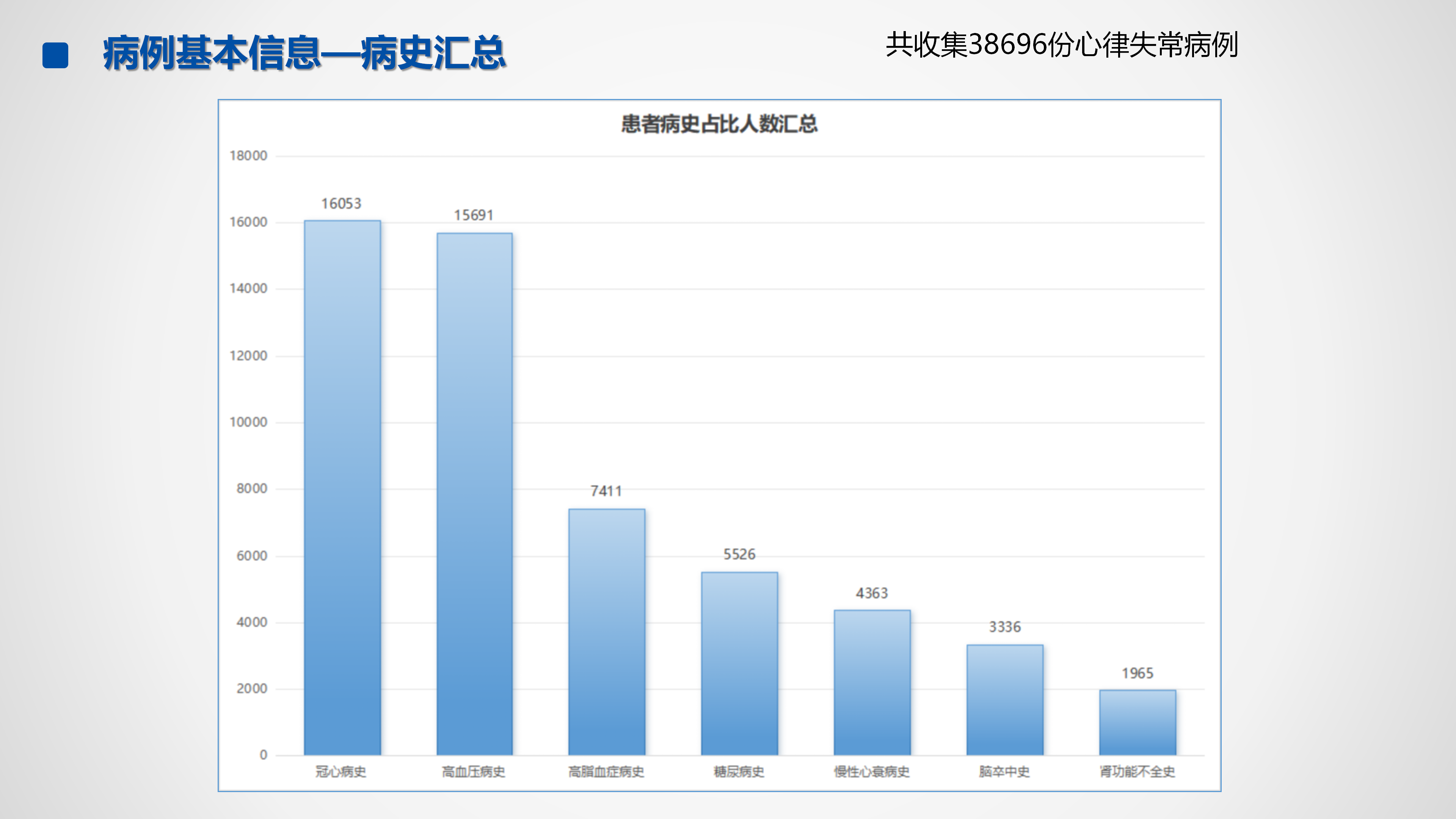 心血管疾病临床诊疗学术交流教育项目2026-临床诊疗案例7月月报_24.png