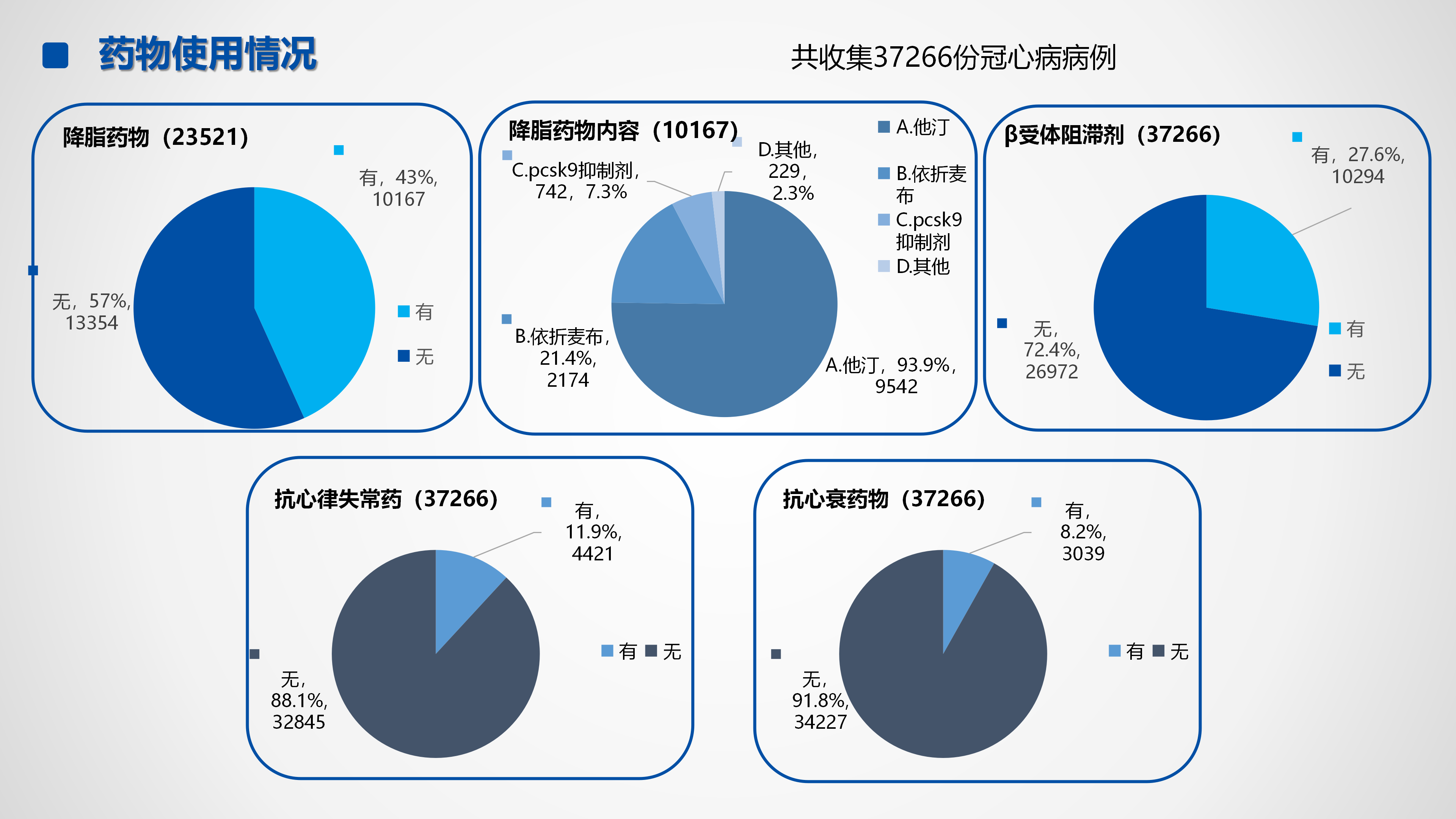 心血管疾病临床诊疗学术交流教育项目2026-临床诊疗案例7月月报_18.png