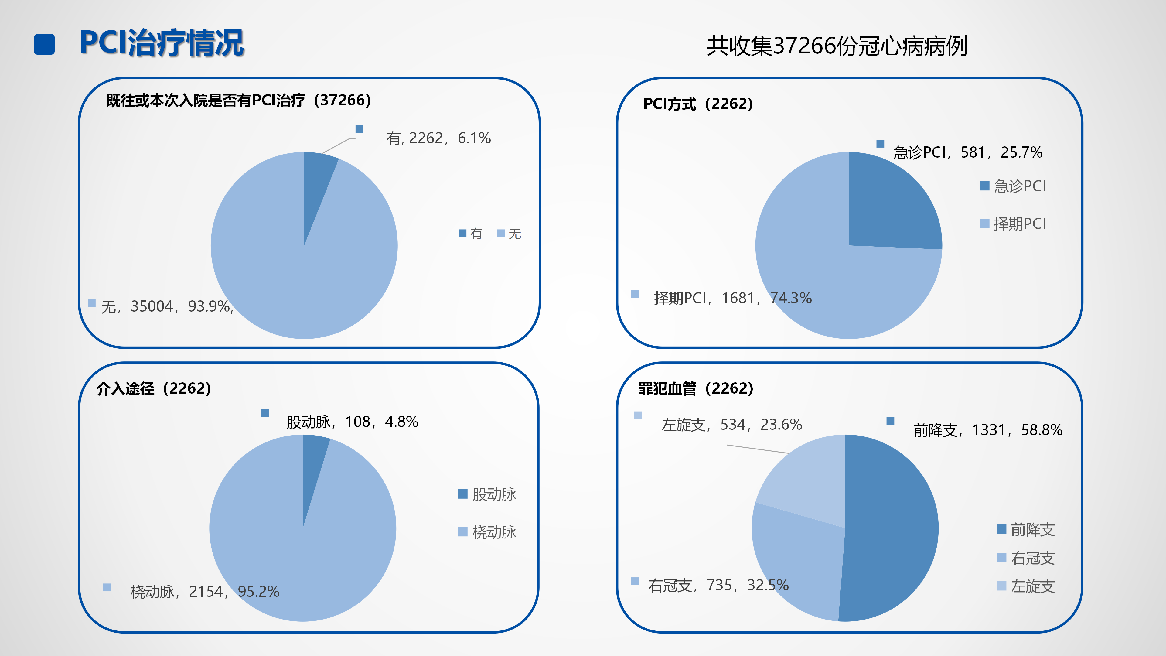 心血管疾病临床诊疗学术交流教育项目2026-临床诊疗案例7月月报_16.png