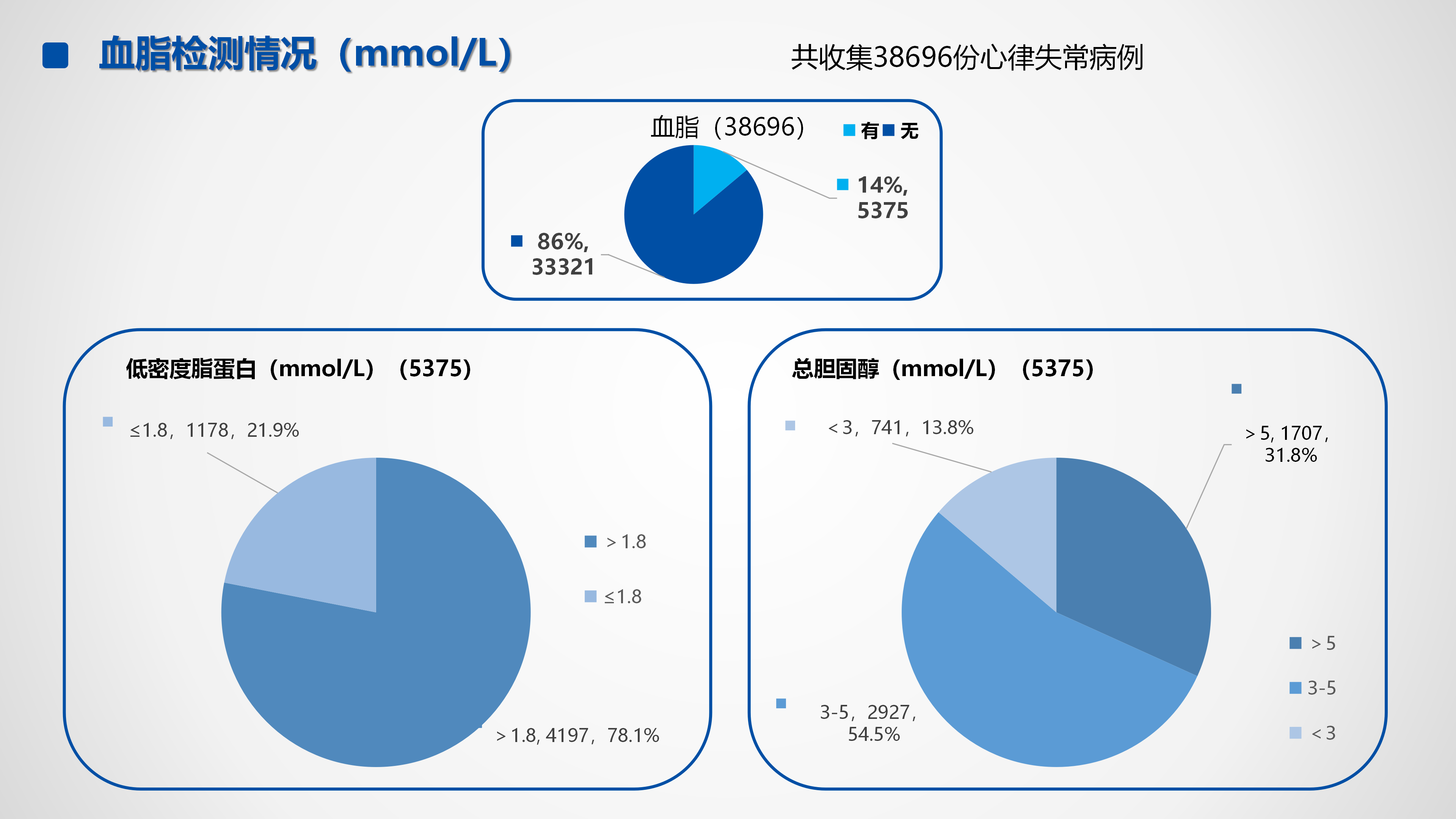 心血管疾病临床诊疗学术交流教育项目2026-临床诊疗案例7月月报_31.png
