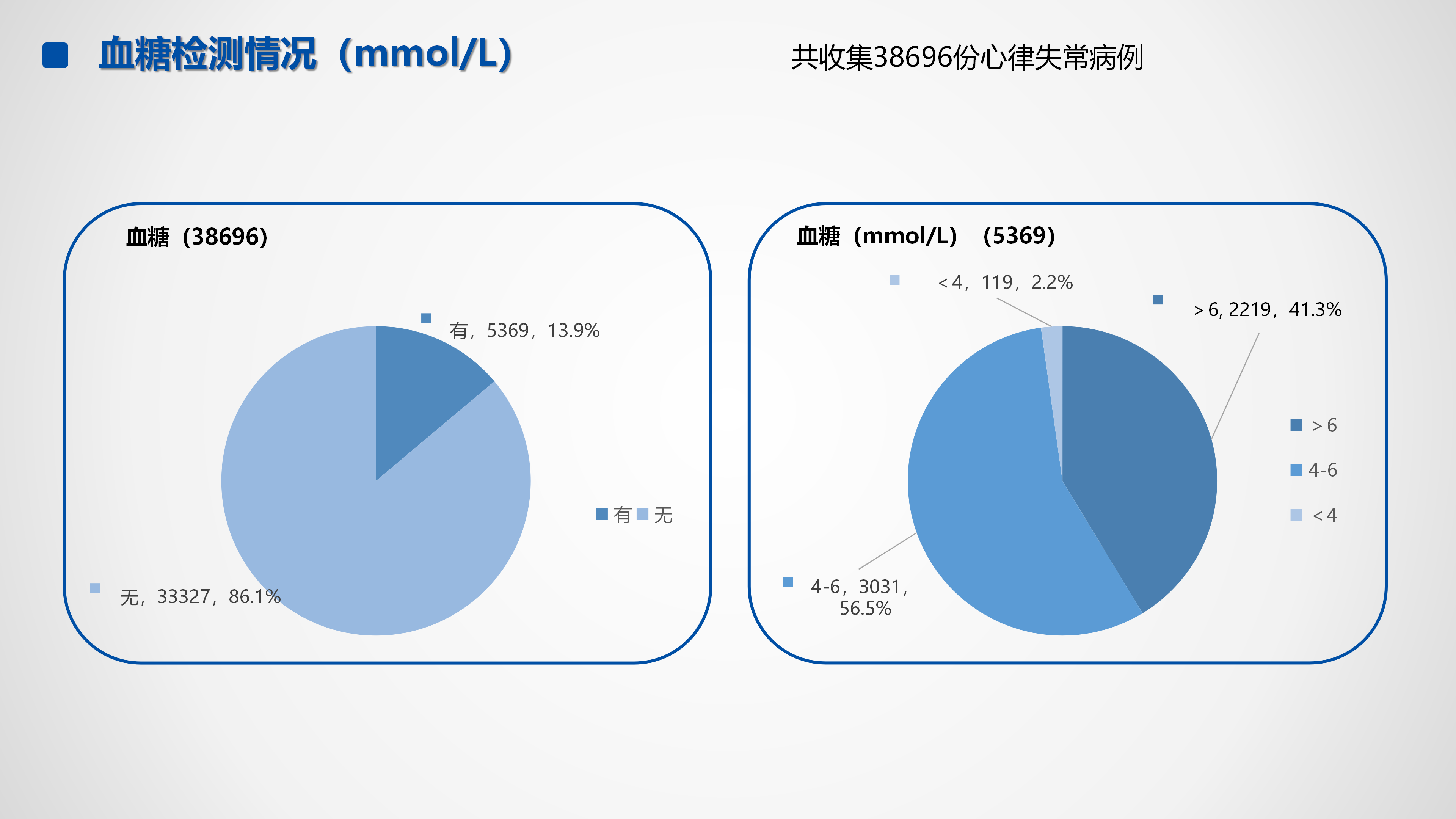心血管疾病临床诊疗学术交流教育项目2026-临床诊疗案例7月月报_32.png