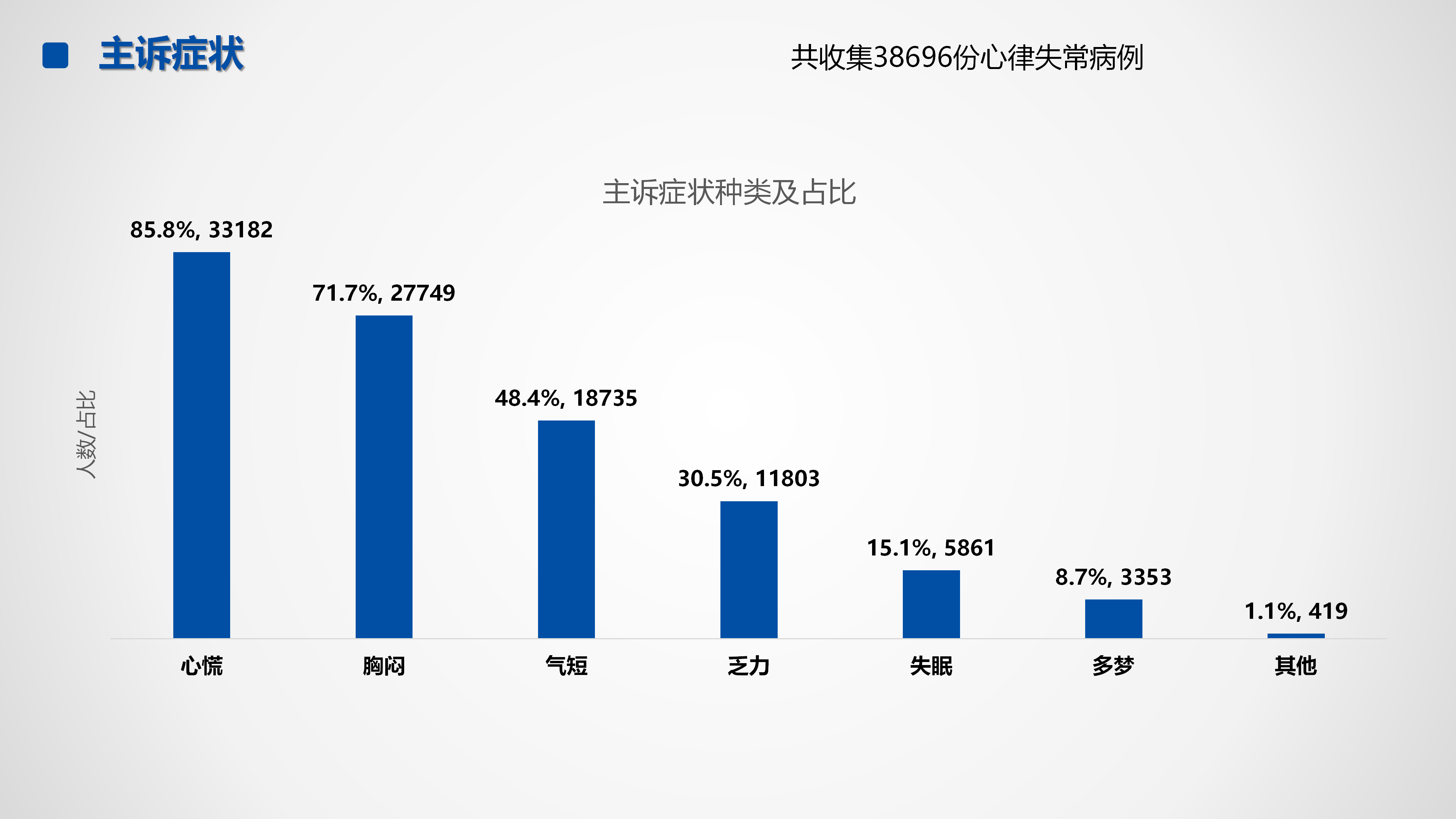 心血管疾病临床诊疗学术交流教育项目2026-临床诊疗案例7月月报_27.png