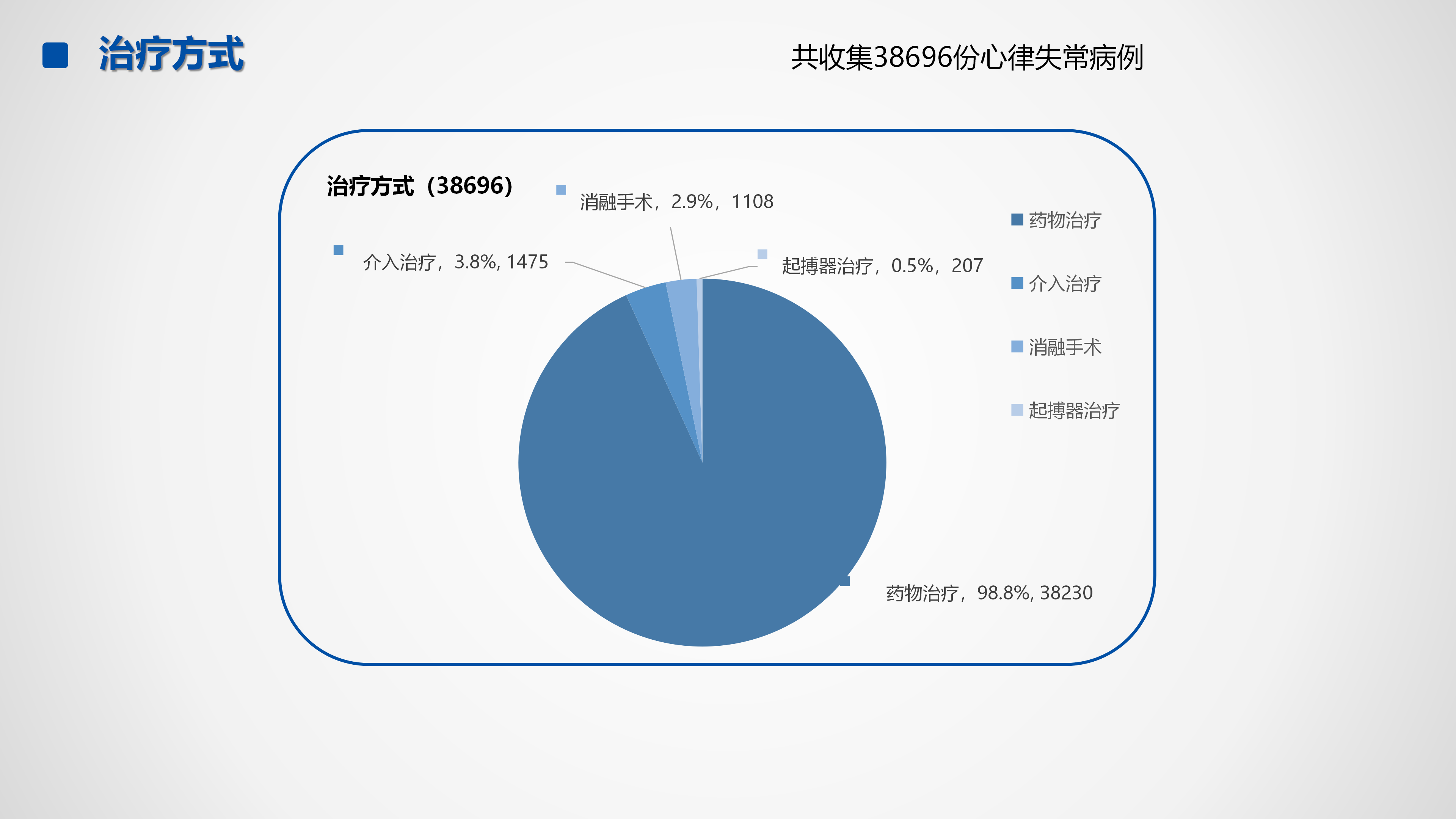 心血管疾病临床诊疗学术交流教育项目2026-临床诊疗案例7月月报_34.png