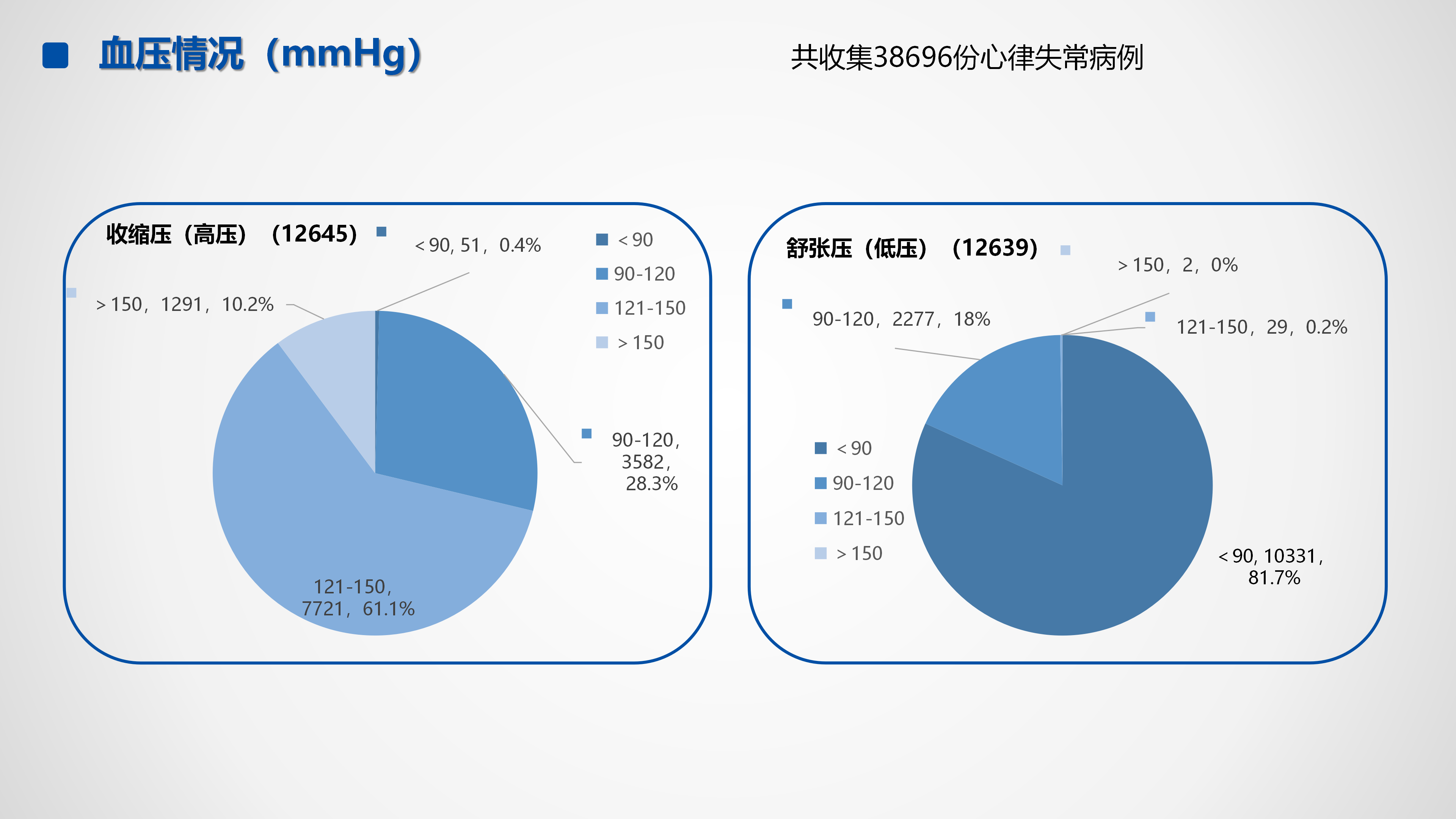 心血管疾病临床诊疗学术交流教育项目2026-临床诊疗案例7月月报_29.png