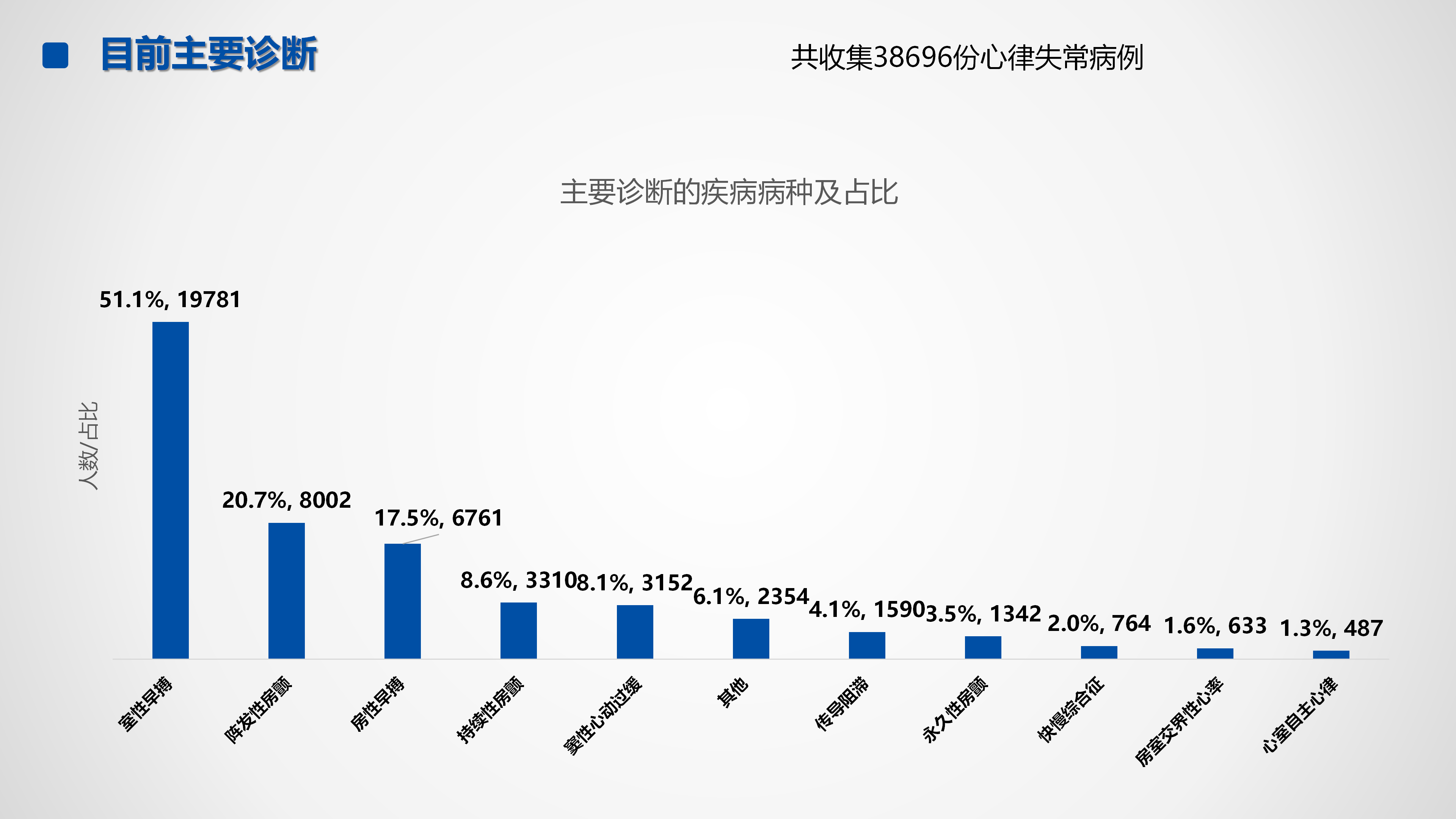 心血管疾病临床诊疗学术交流教育项目2026-临床诊疗案例7月月报_26.png