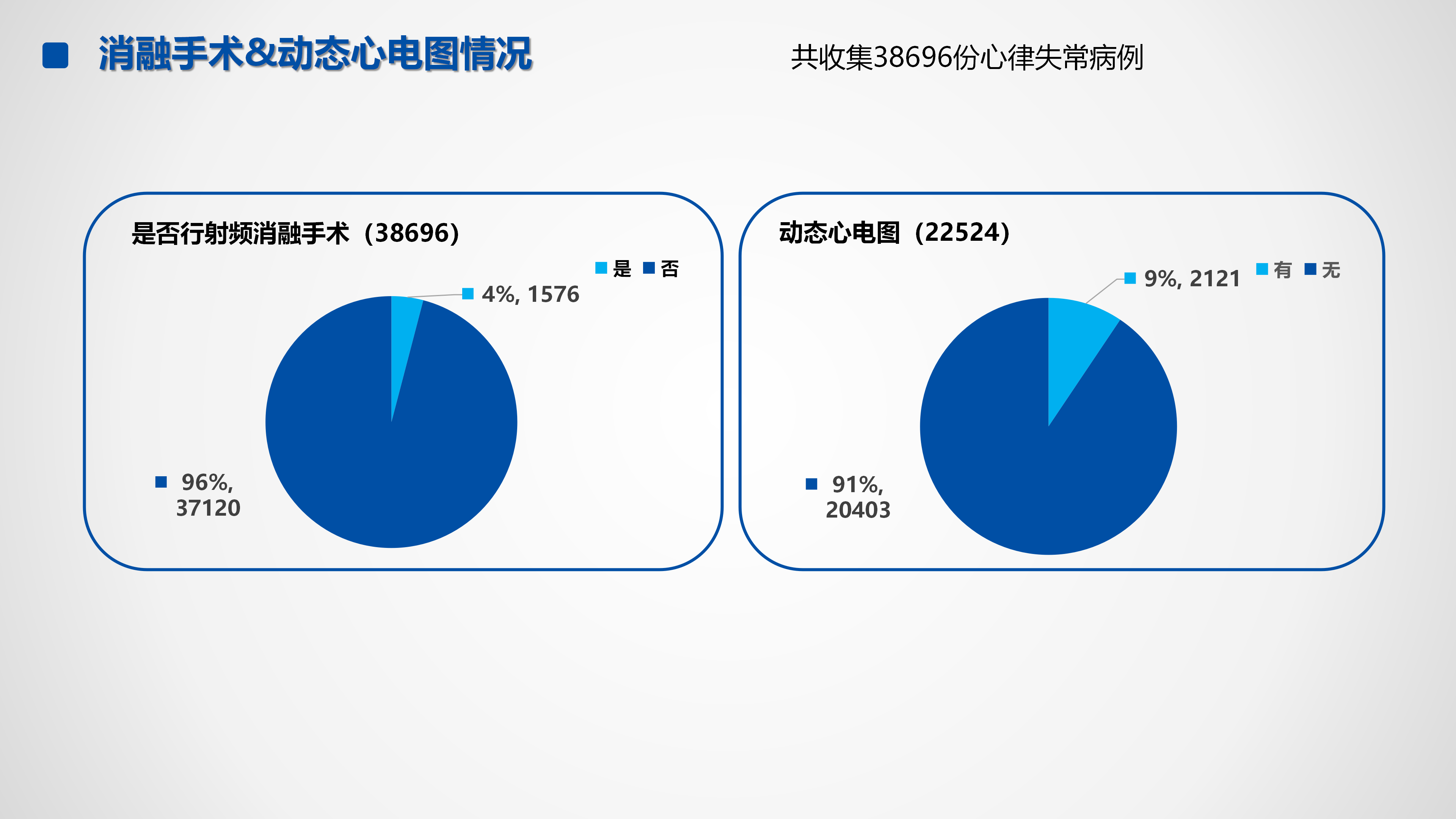心血管疾病临床诊疗学术交流教育项目2026-临床诊疗案例7月月报_28.png