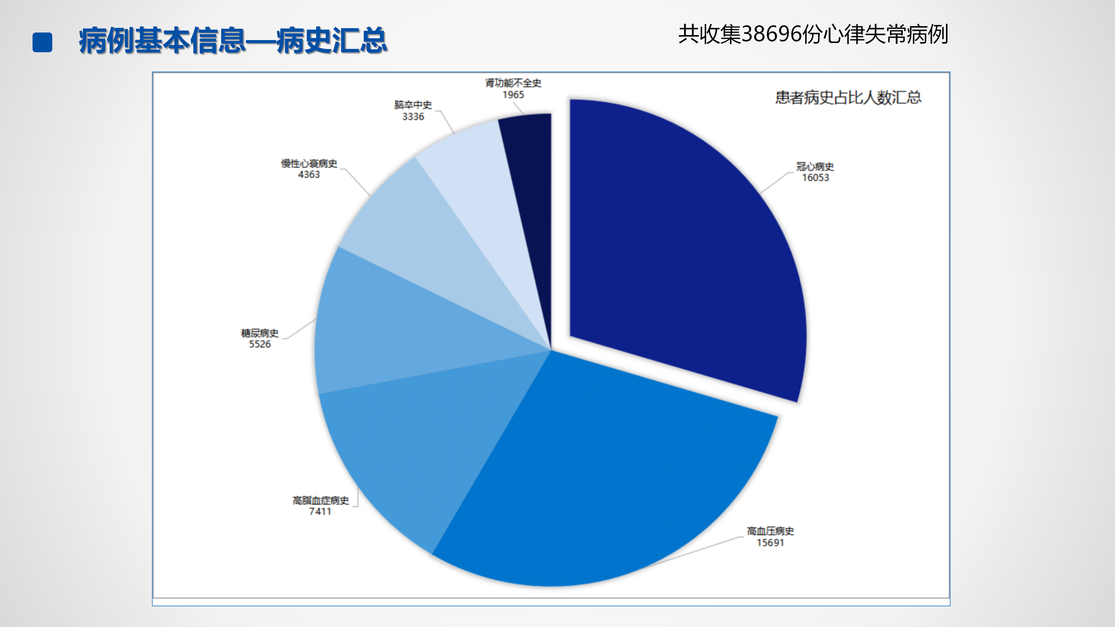 心血管疾病临床诊疗学术交流教育项目2026-临床诊疗案例7月月报_25.png
