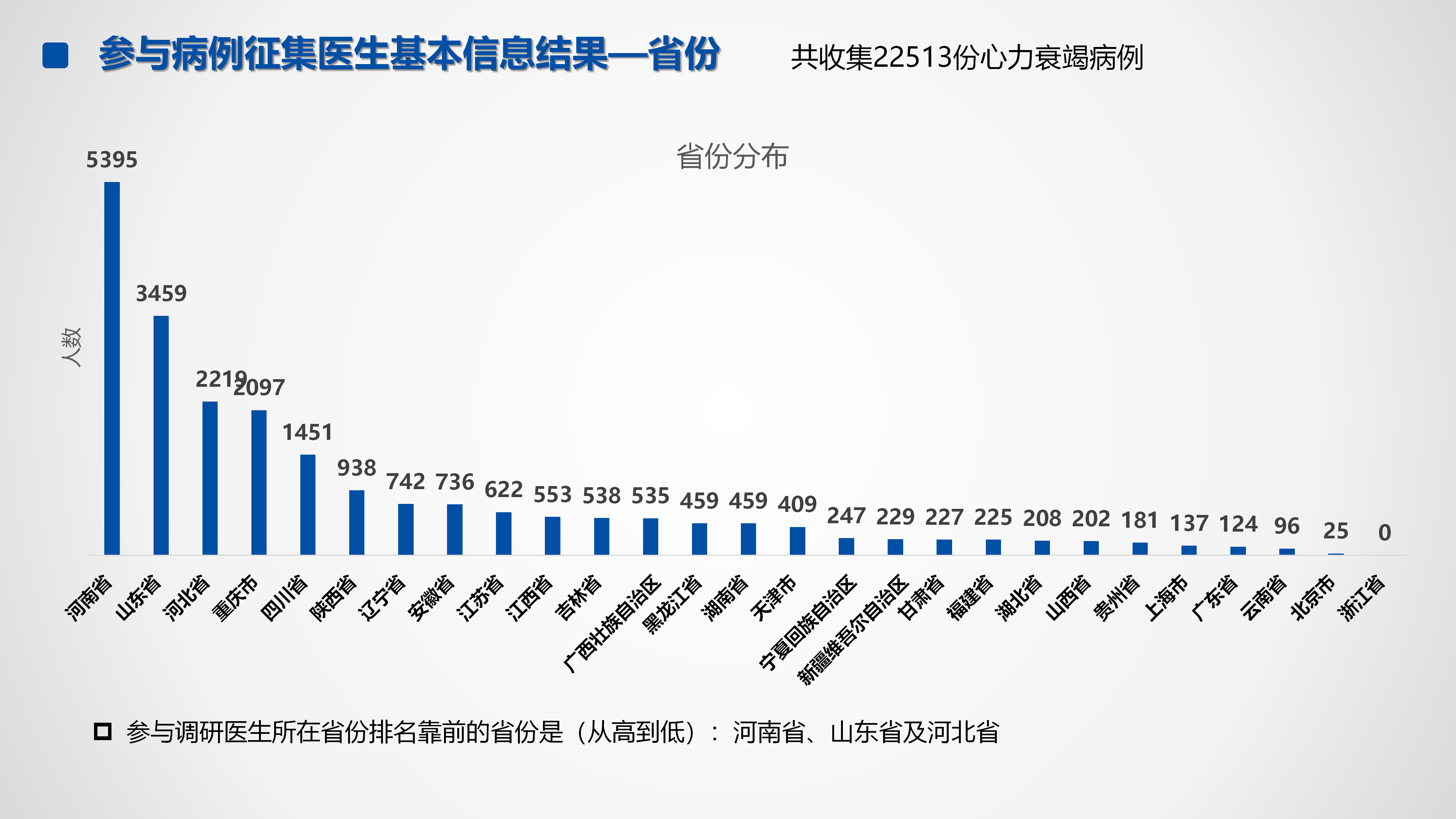 心血管疾病临床诊疗学术交流教育项目2026-临床诊疗案例7月月报_39.png