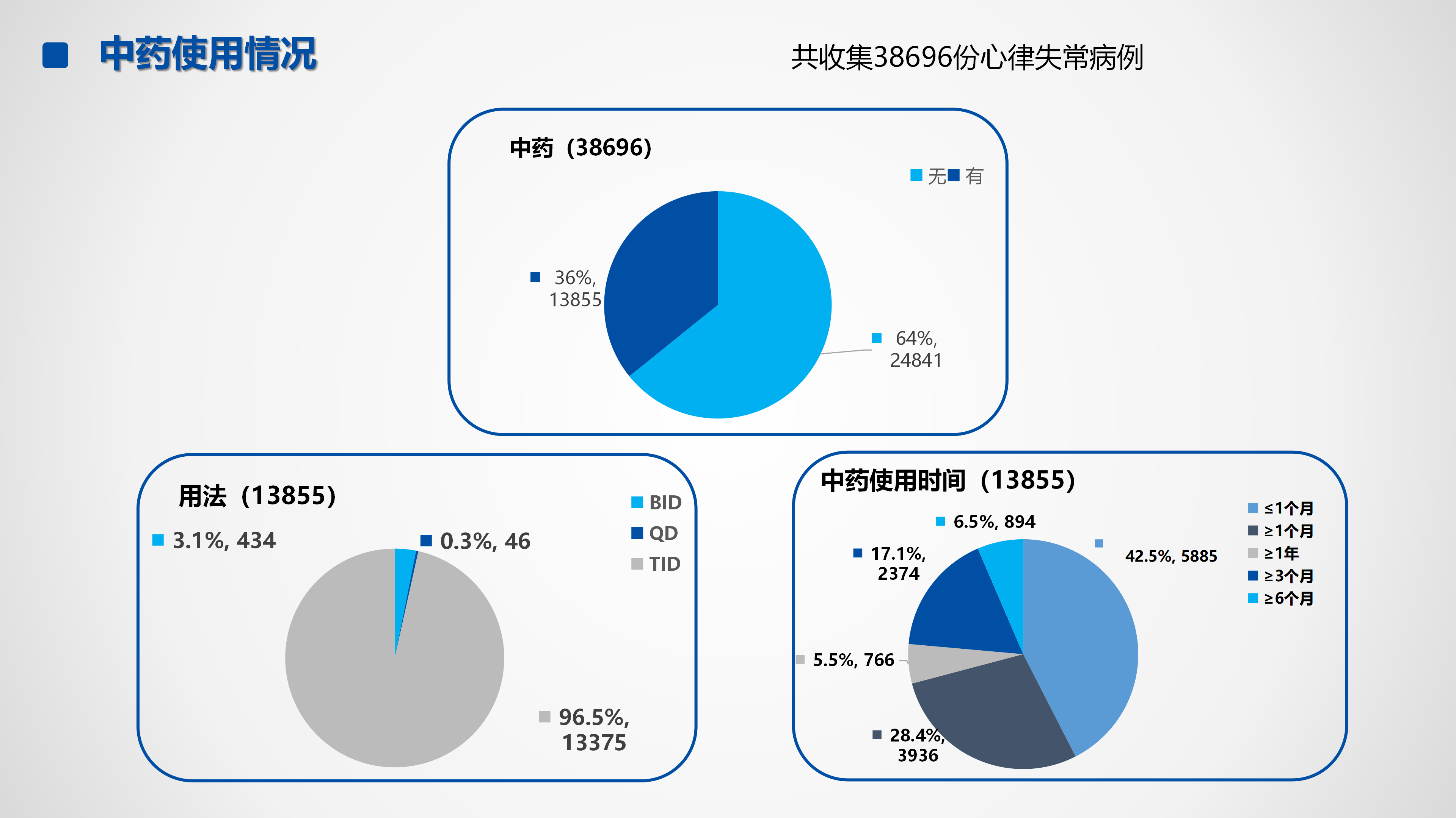 心血管疾病临床诊疗学术交流教育项目2026-临床诊疗案例7月月报_37.png