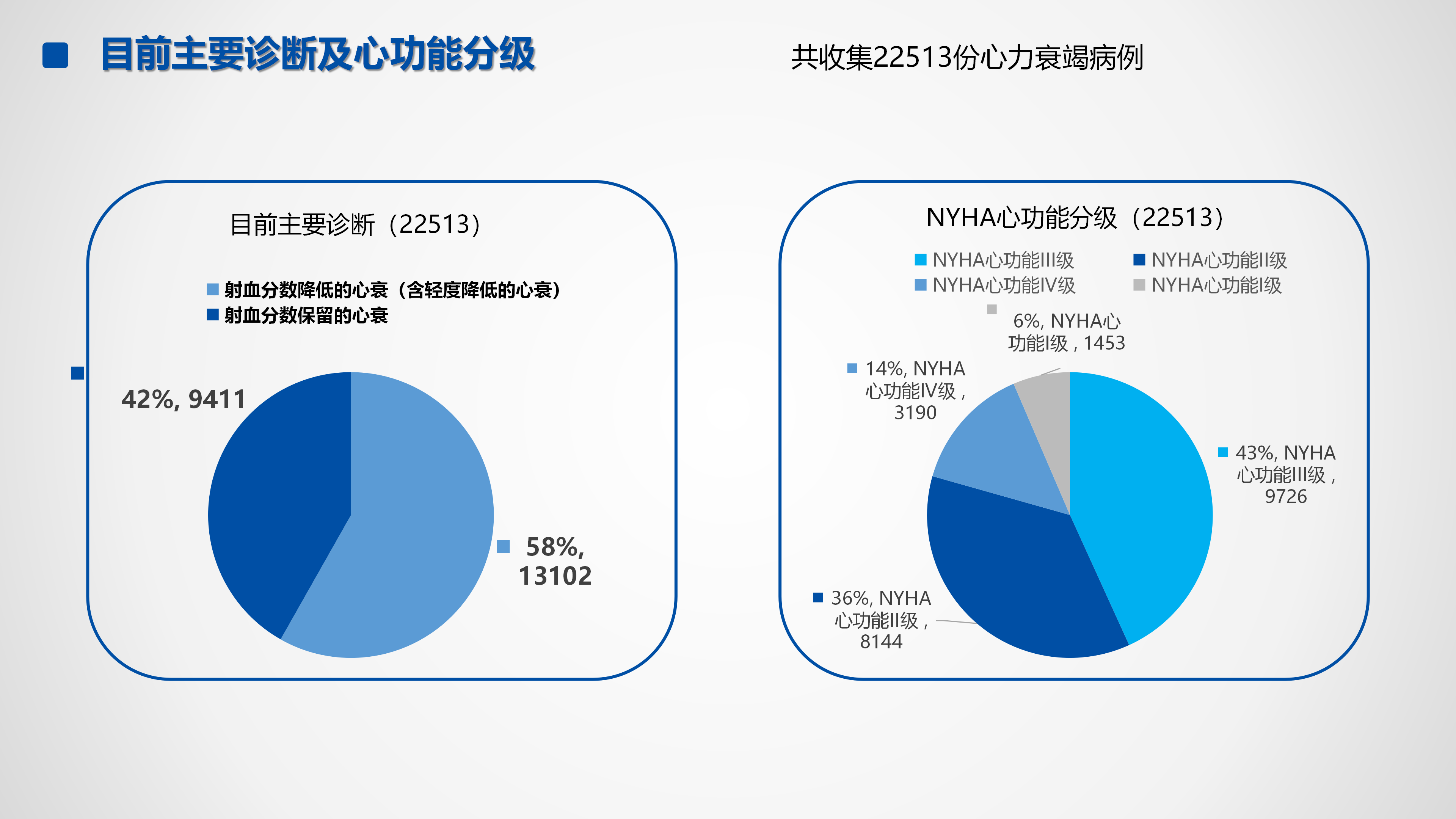 心血管疾病临床诊疗学术交流教育项目2026-临床诊疗案例7月月报_43.png
