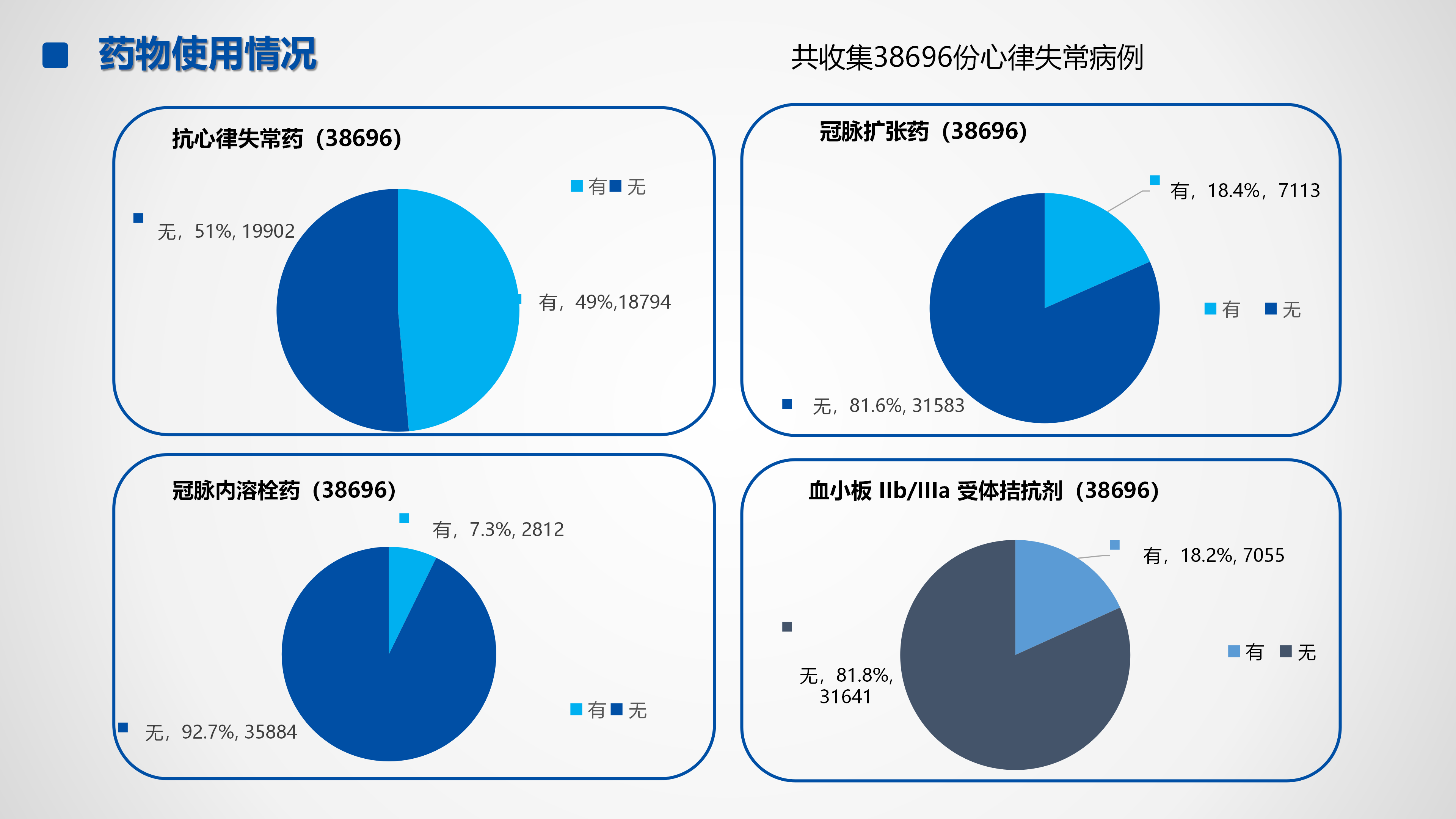 心血管疾病临床诊疗学术交流教育项目2026-临床诊疗案例7月月报_35.png