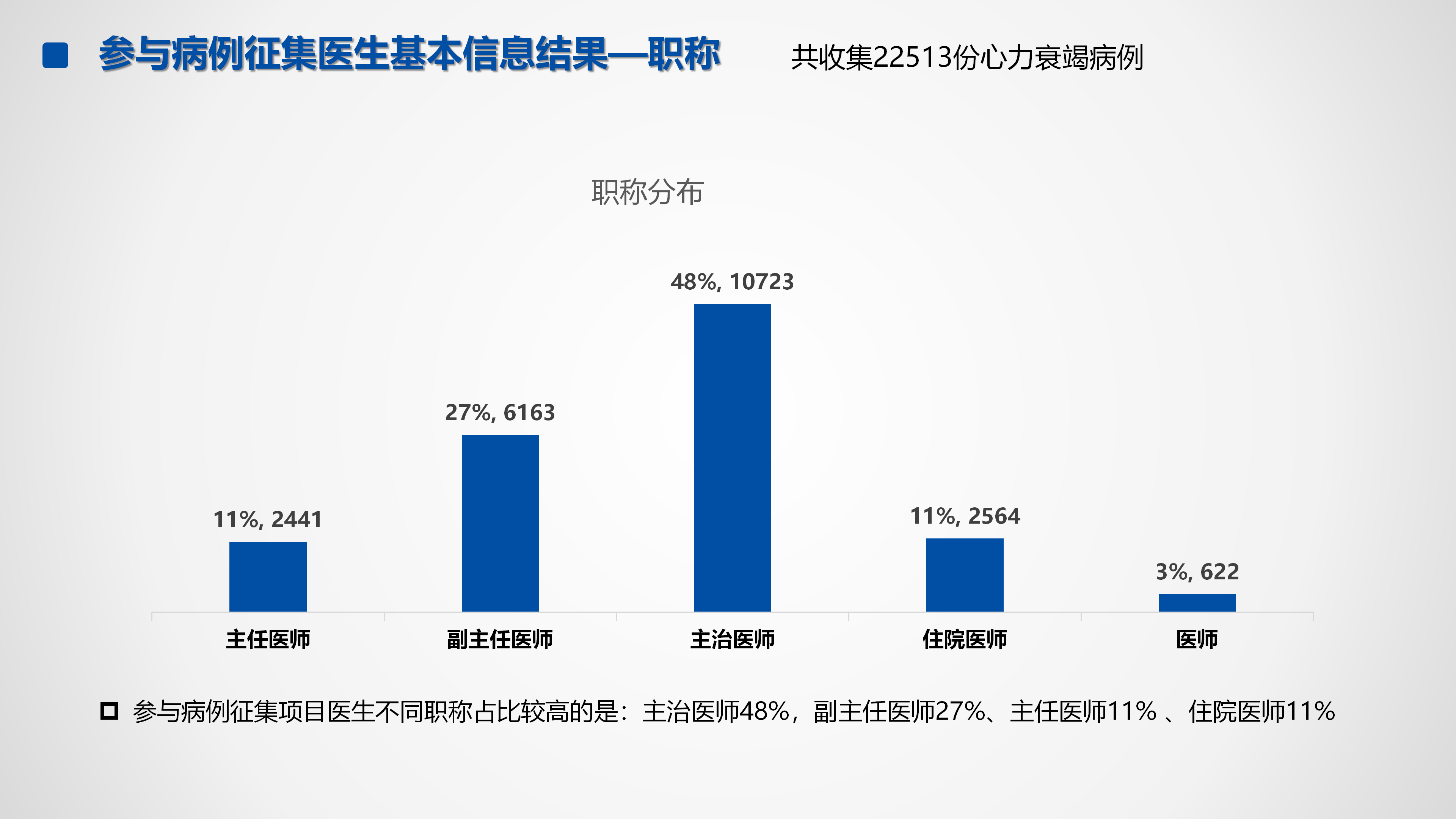 心血管疾病临床诊疗学术交流教育项目2026-临床诊疗案例7月月报_40.png