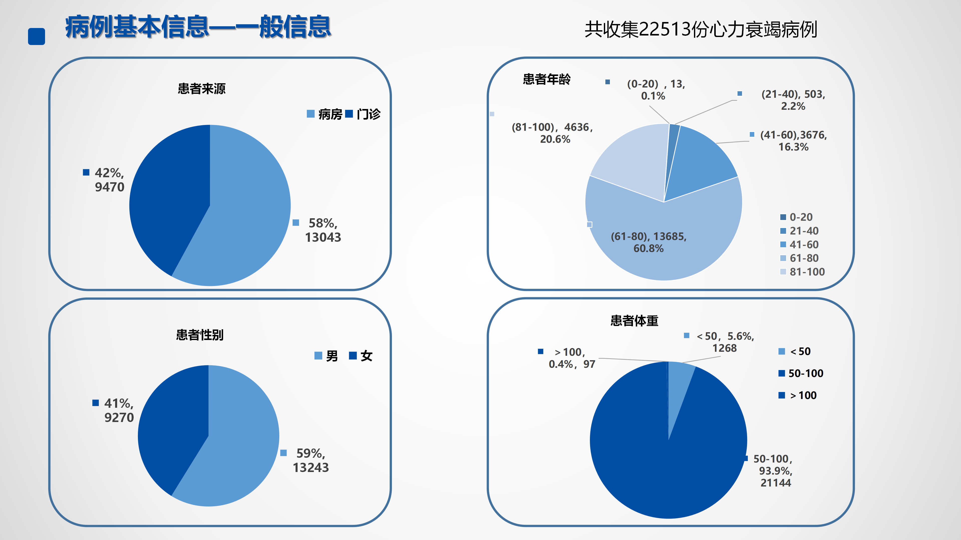 心血管疾病临床诊疗学术交流教育项目2026-临床诊疗案例7月月报_41.png