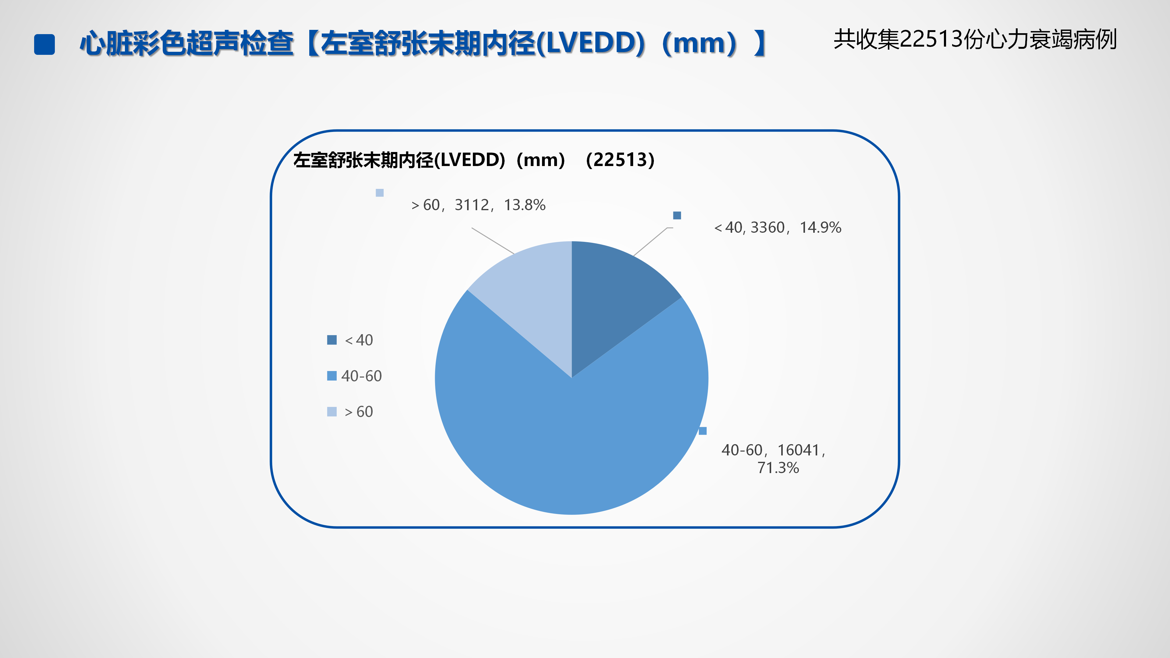 心血管疾病临床诊疗学术交流教育项目2026-临床诊疗案例7月月报_48.png