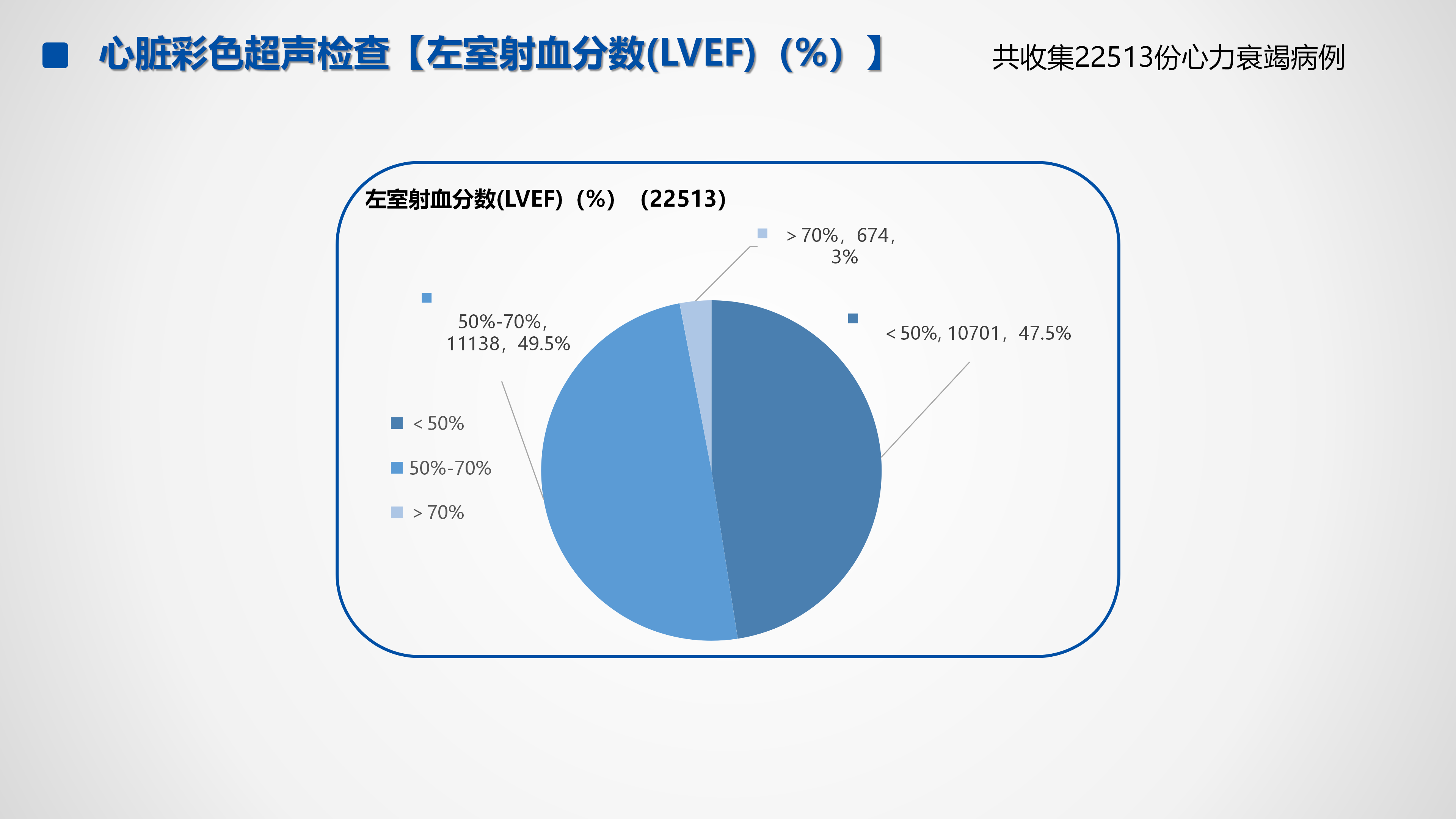 心血管疾病临床诊疗学术交流教育项目2026-临床诊疗案例7月月报_47.png
