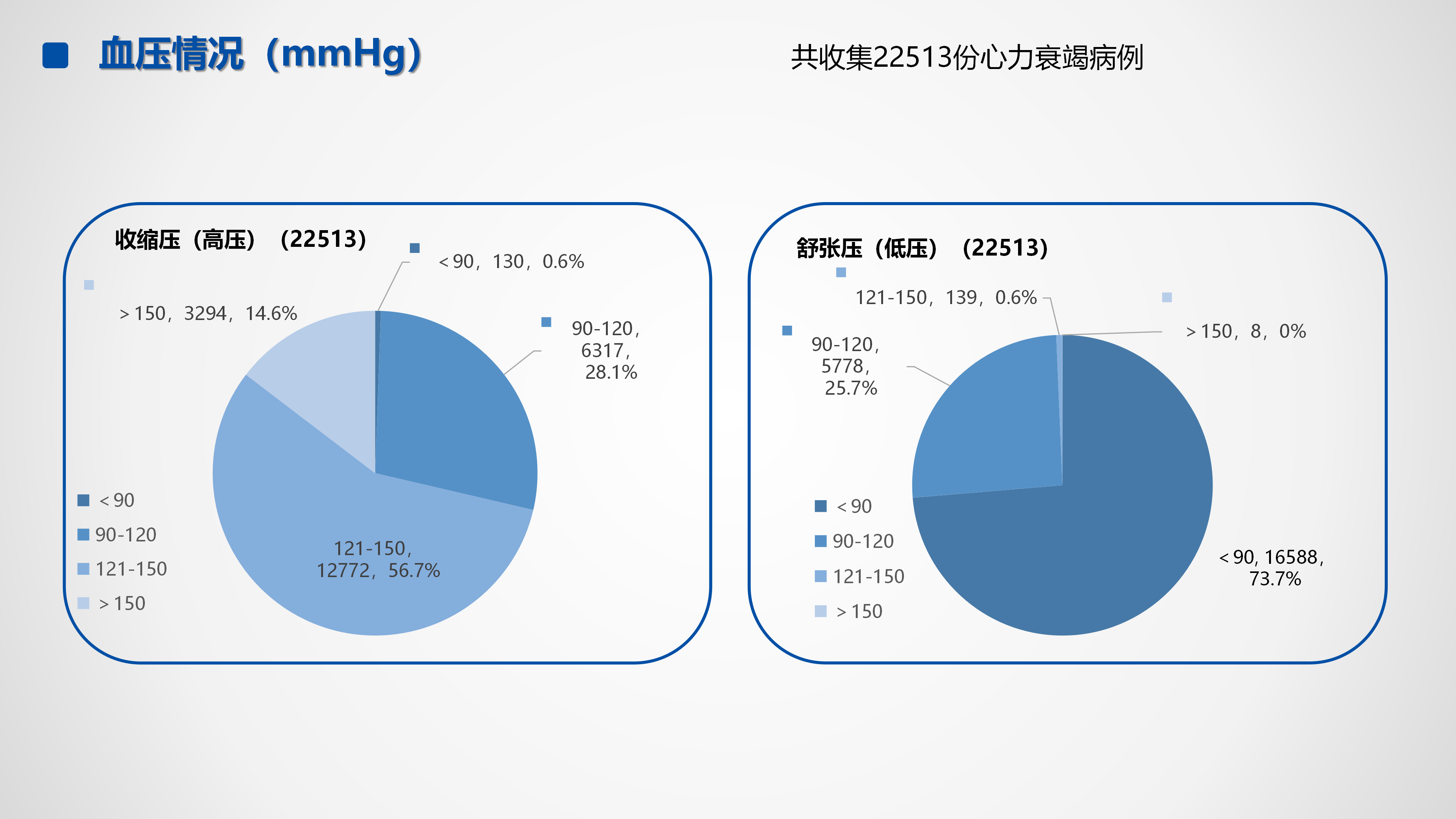 心血管疾病临床诊疗学术交流教育项目2026-临床诊疗案例7月月报_45.png