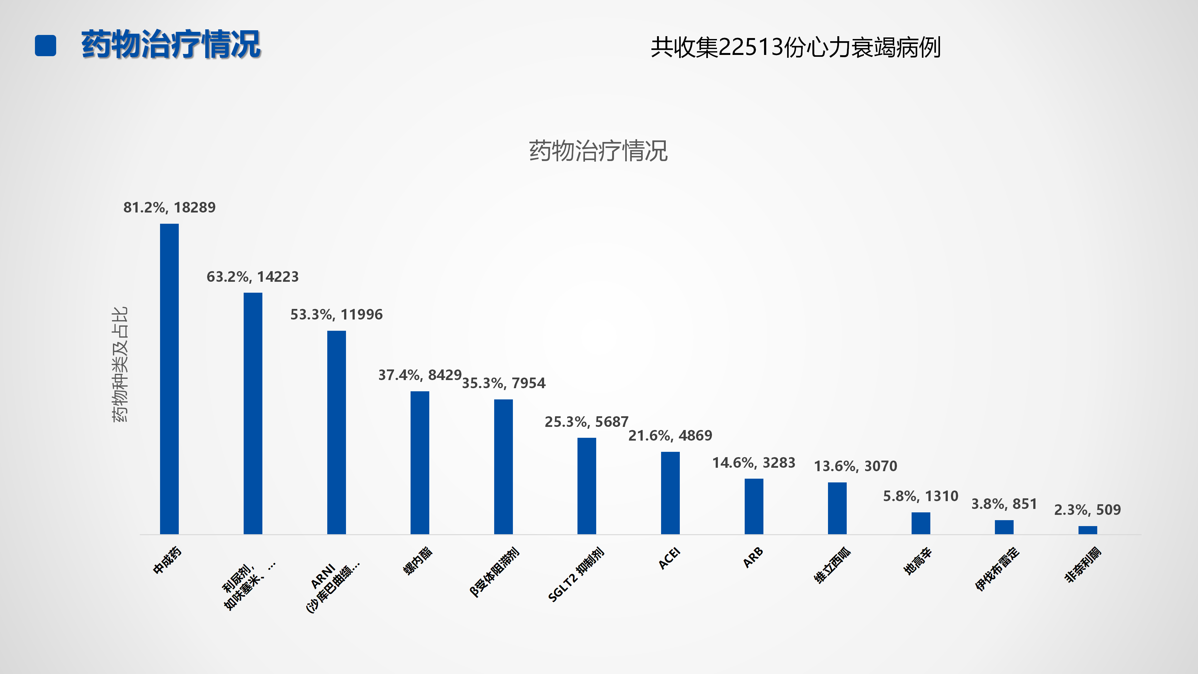 心血管疾病临床诊疗学术交流教育项目2026-临床诊疗案例7月月报_51.png