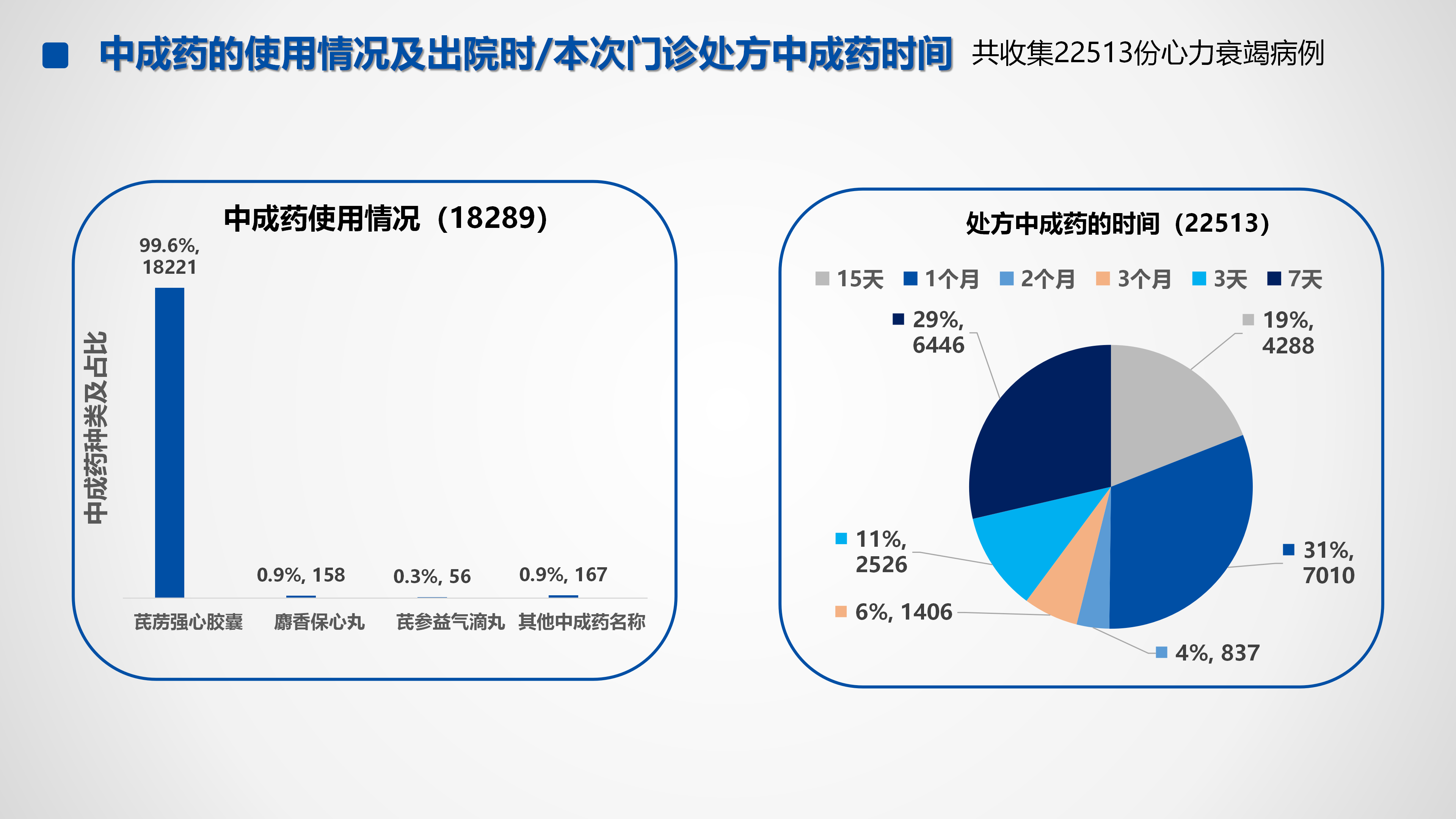 心血管疾病临床诊疗学术交流教育项目2026-临床诊疗案例7月月报_52.png