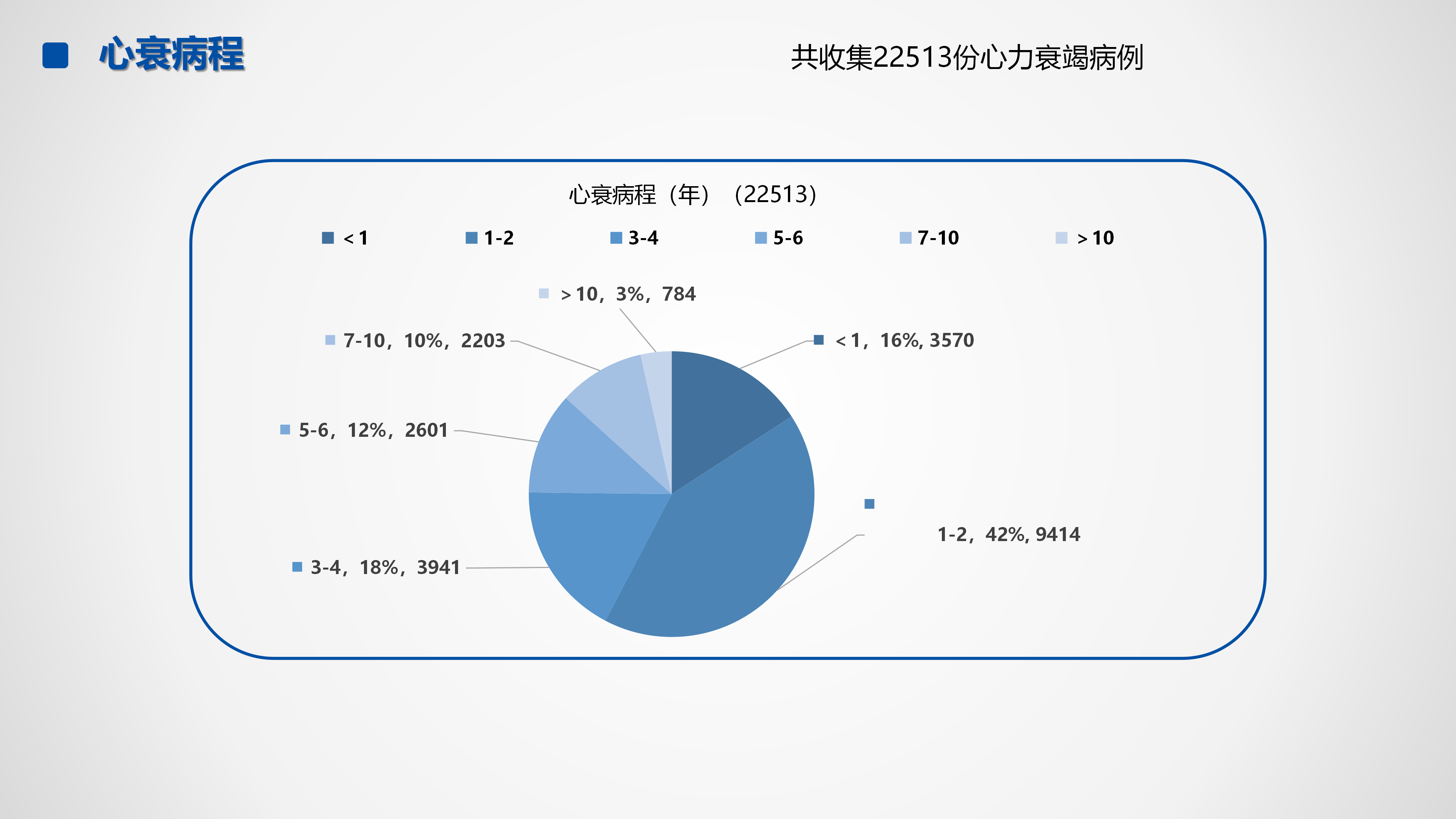 心血管疾病临床诊疗学术交流教育项目2026-临床诊疗案例7月月报_44.png